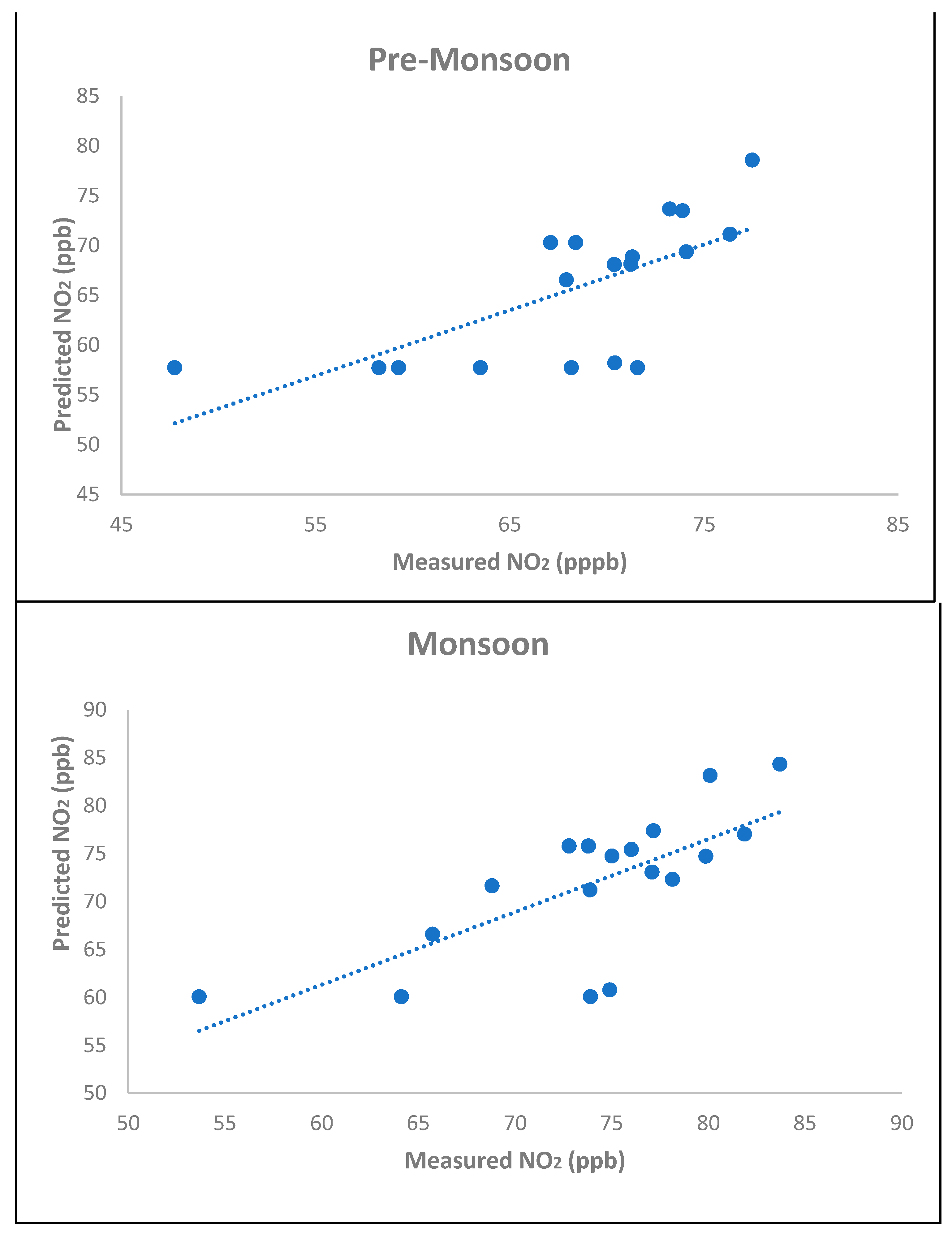Sustainability 13 04933 g002a