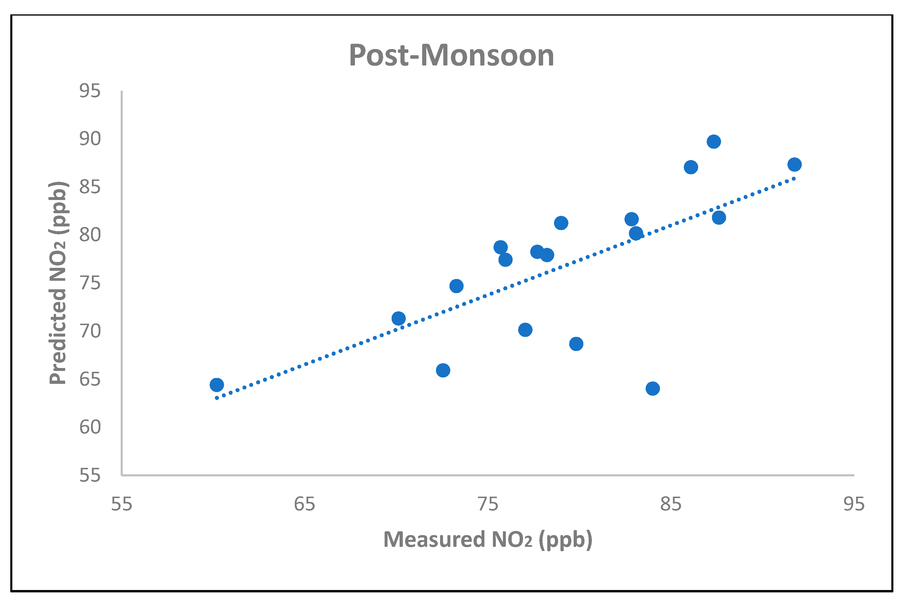 Sustainability 13 04933 g002b