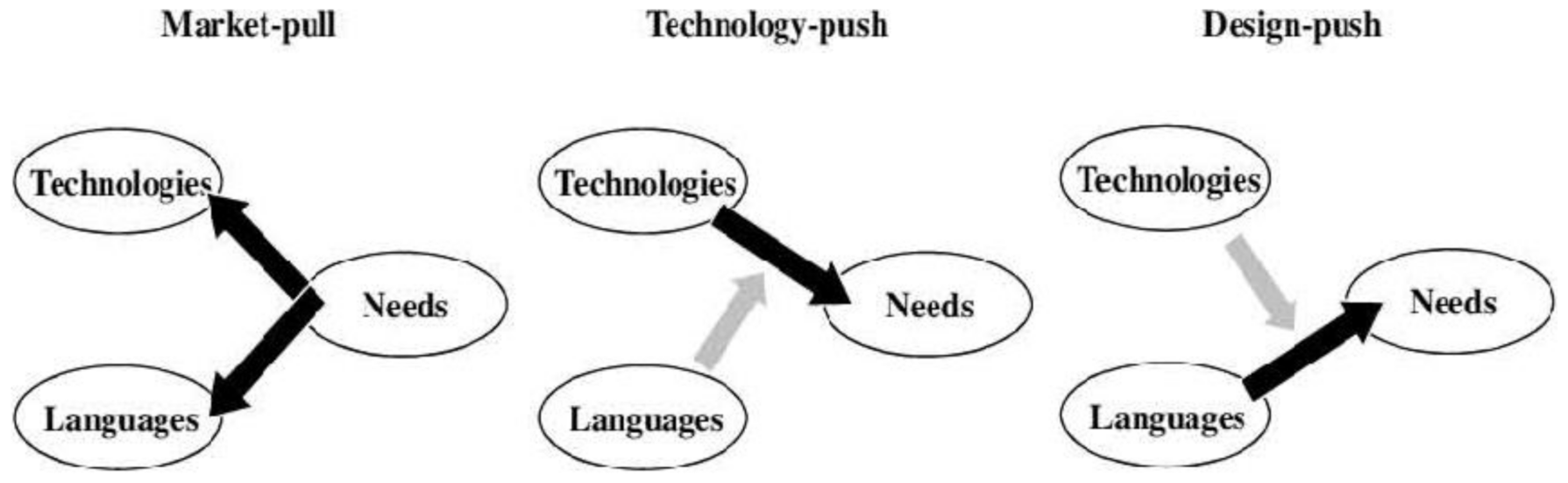 Sustainability 13 04937 g002