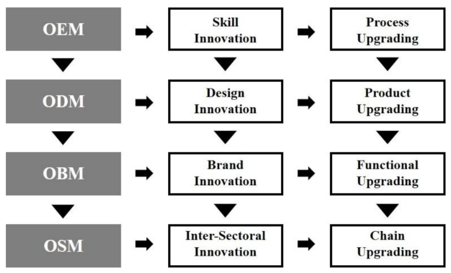 Sustainability 13 04937 g003