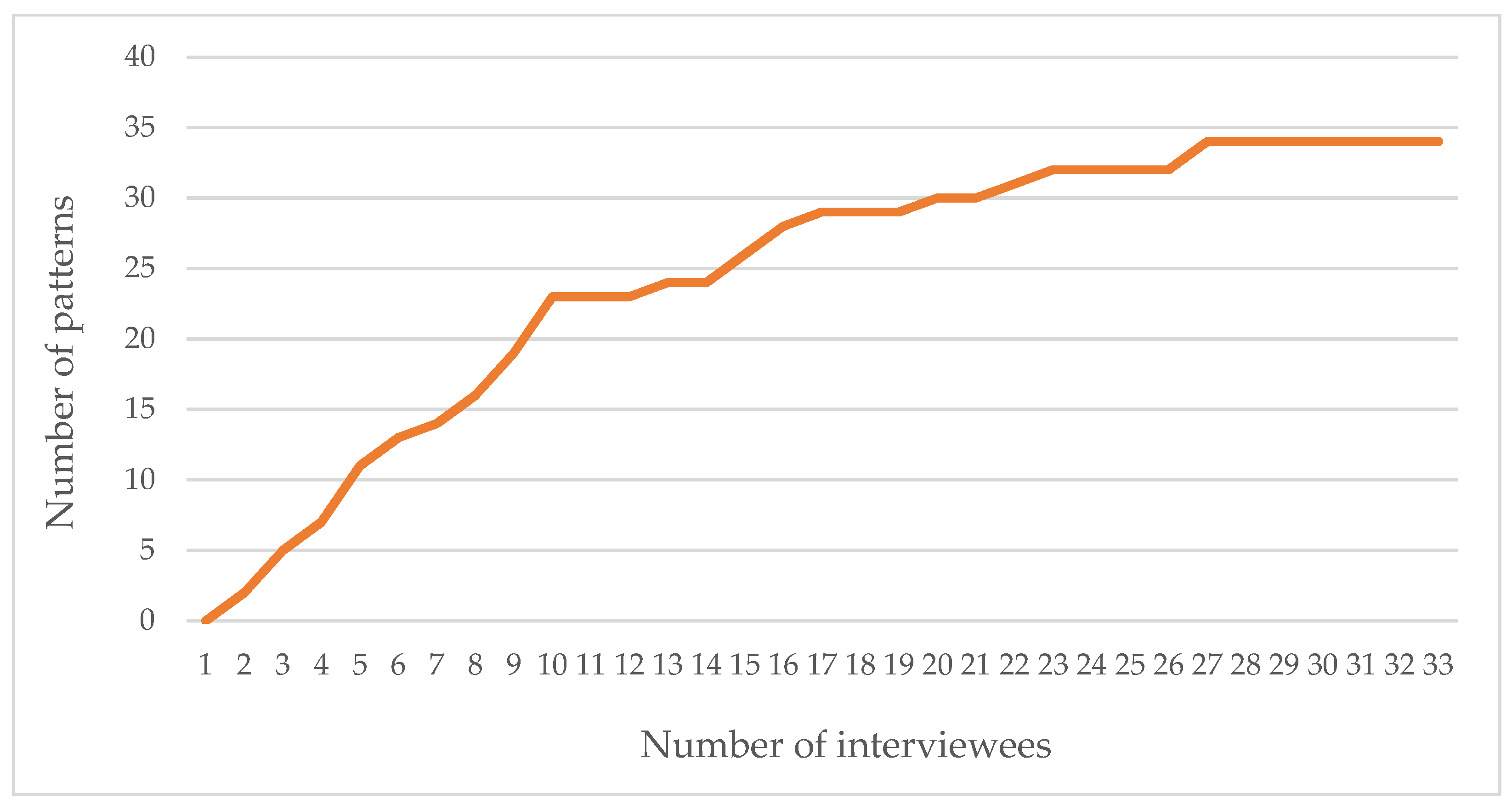 Sustainability 13 04940 g002