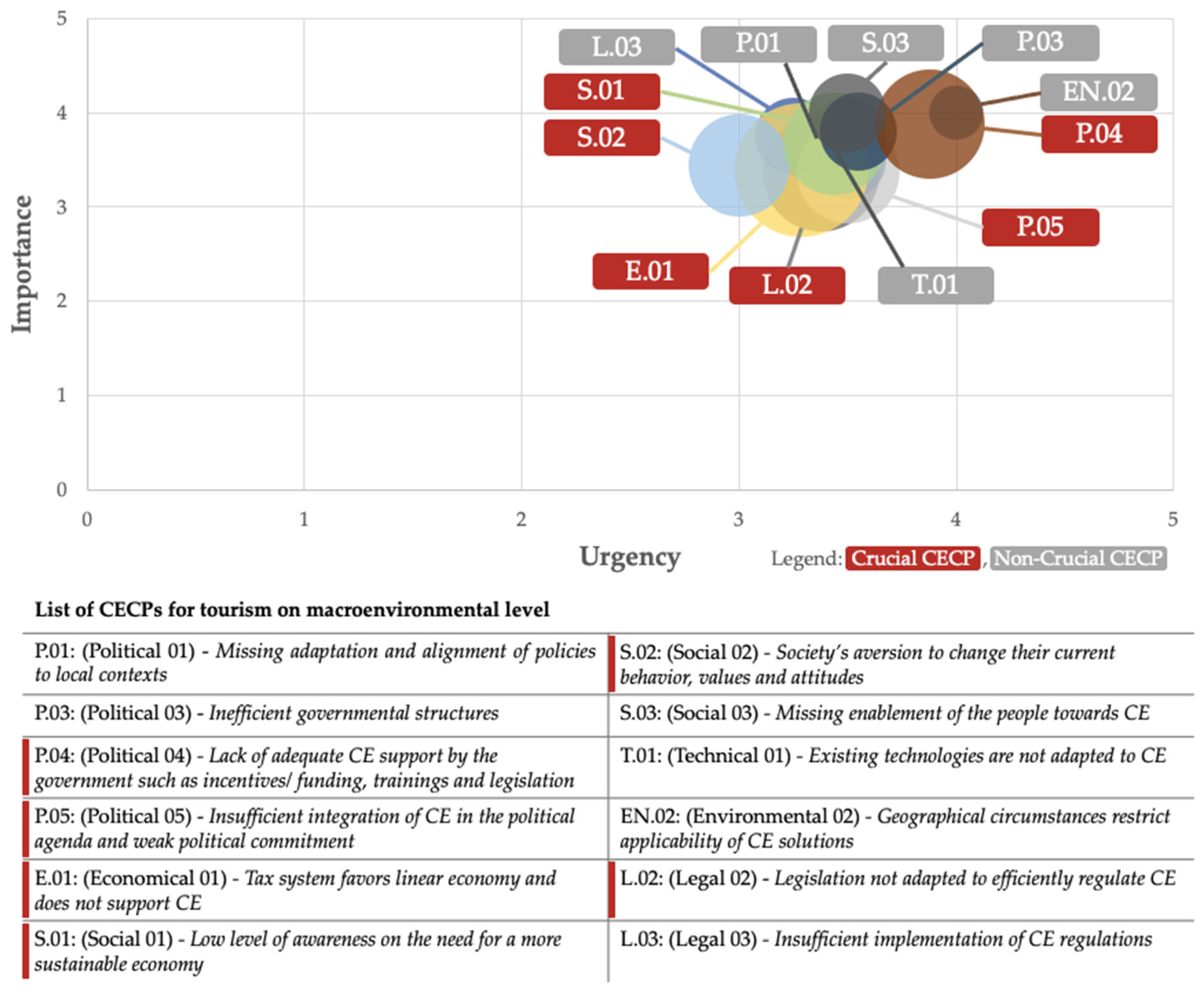 Sustainability 13 04940 g004