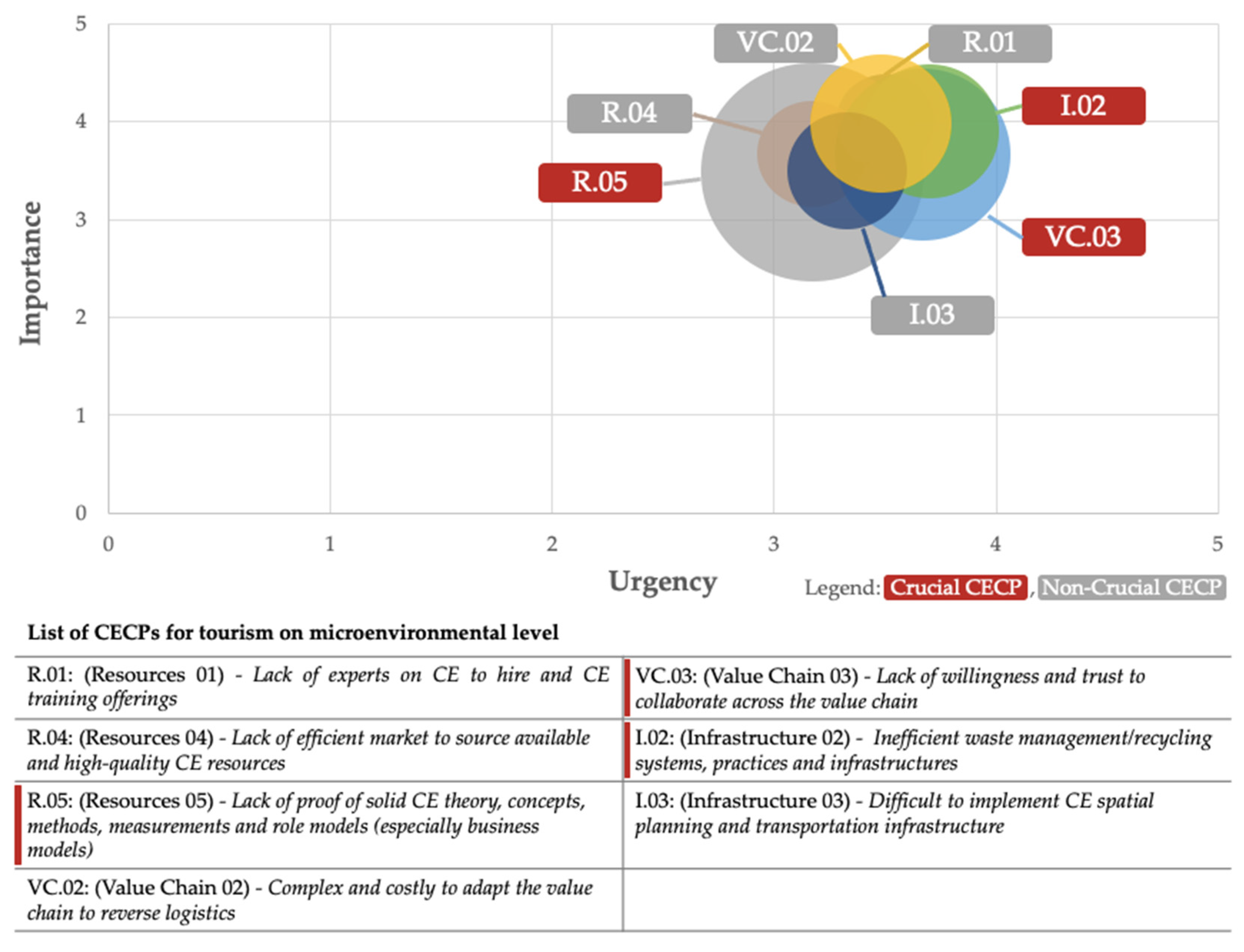 Sustainability 13 04940 g005