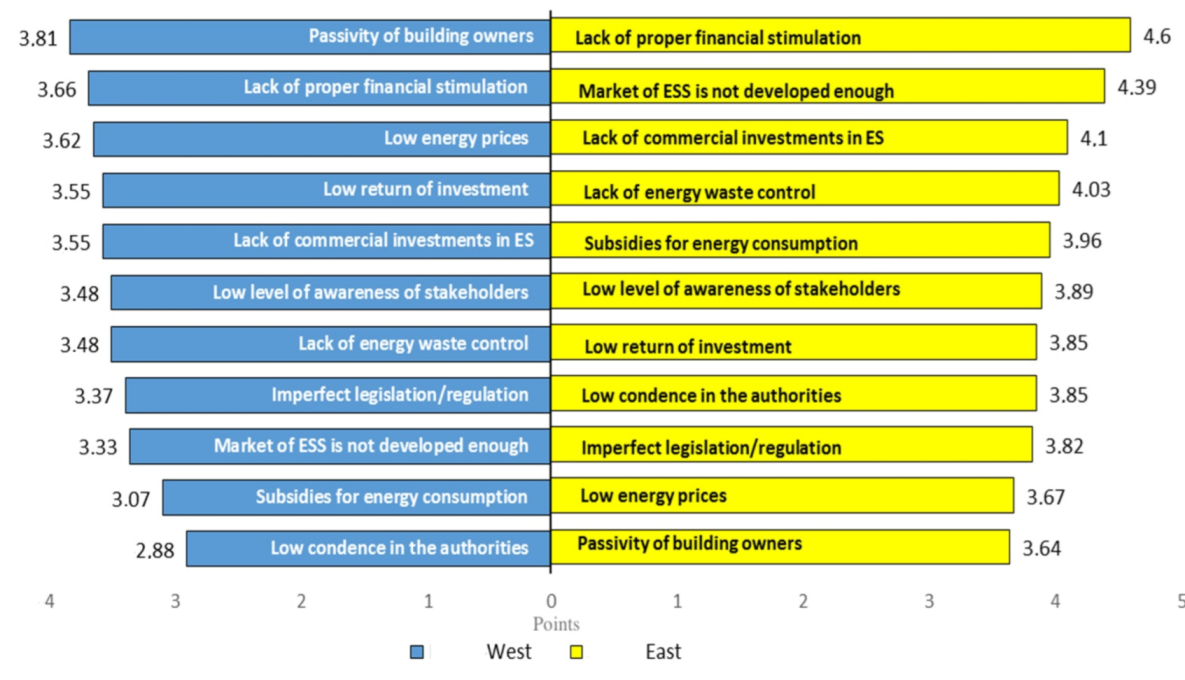 Sustainability 13 04944 g003