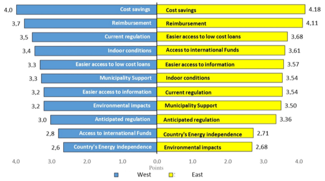 Sustainability 13 04944 g004