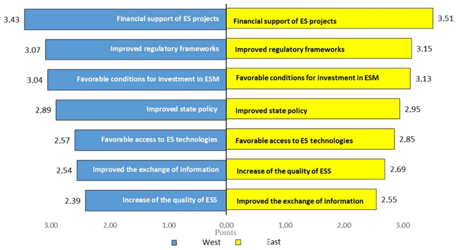 Sustainability 13 04944 g005