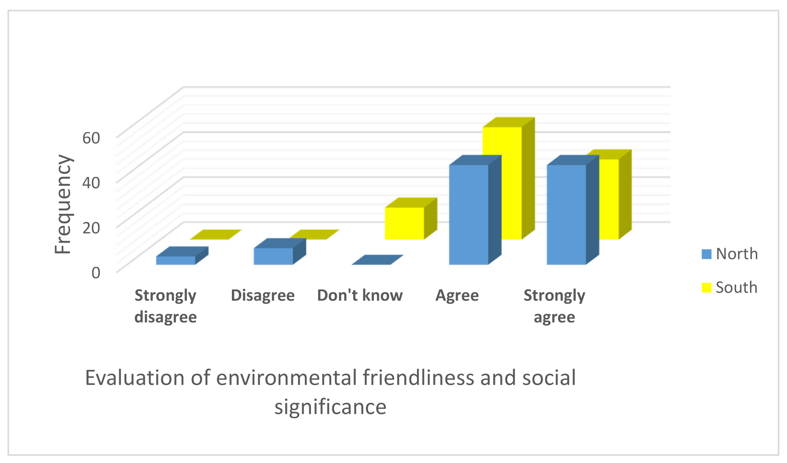 Sustainability 13 04944 g006