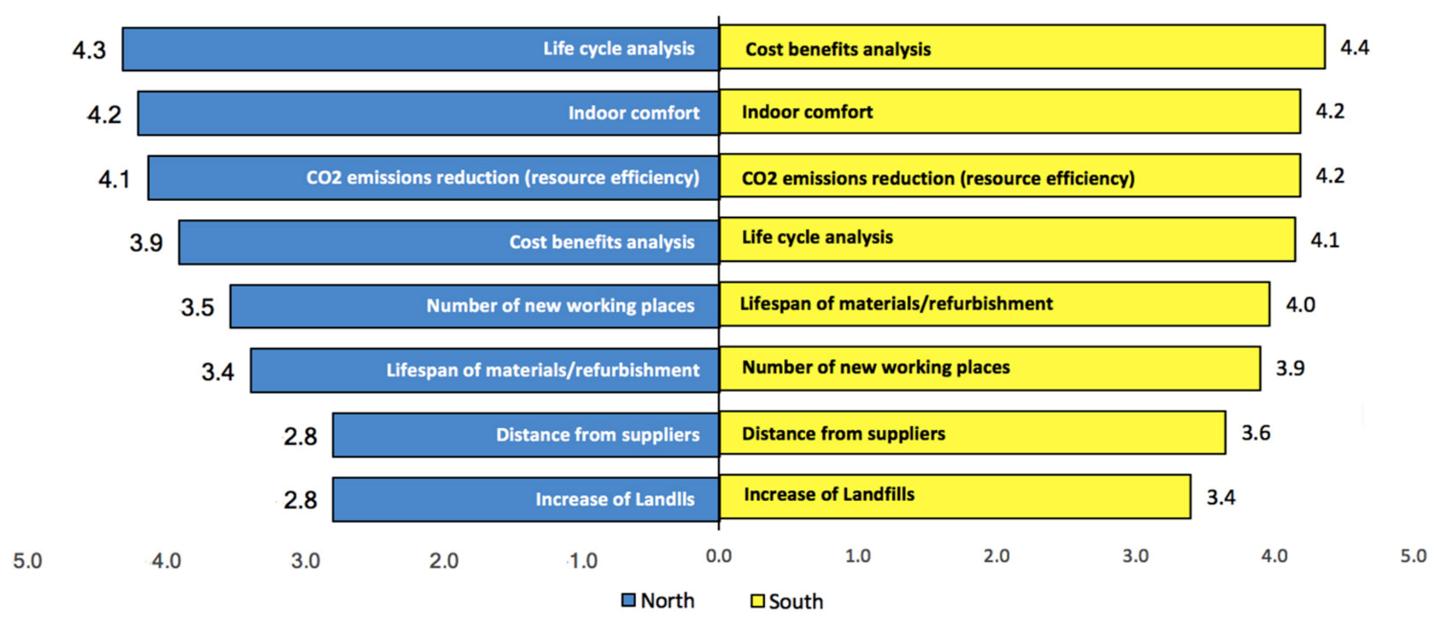 Sustainability 13 04944 g007