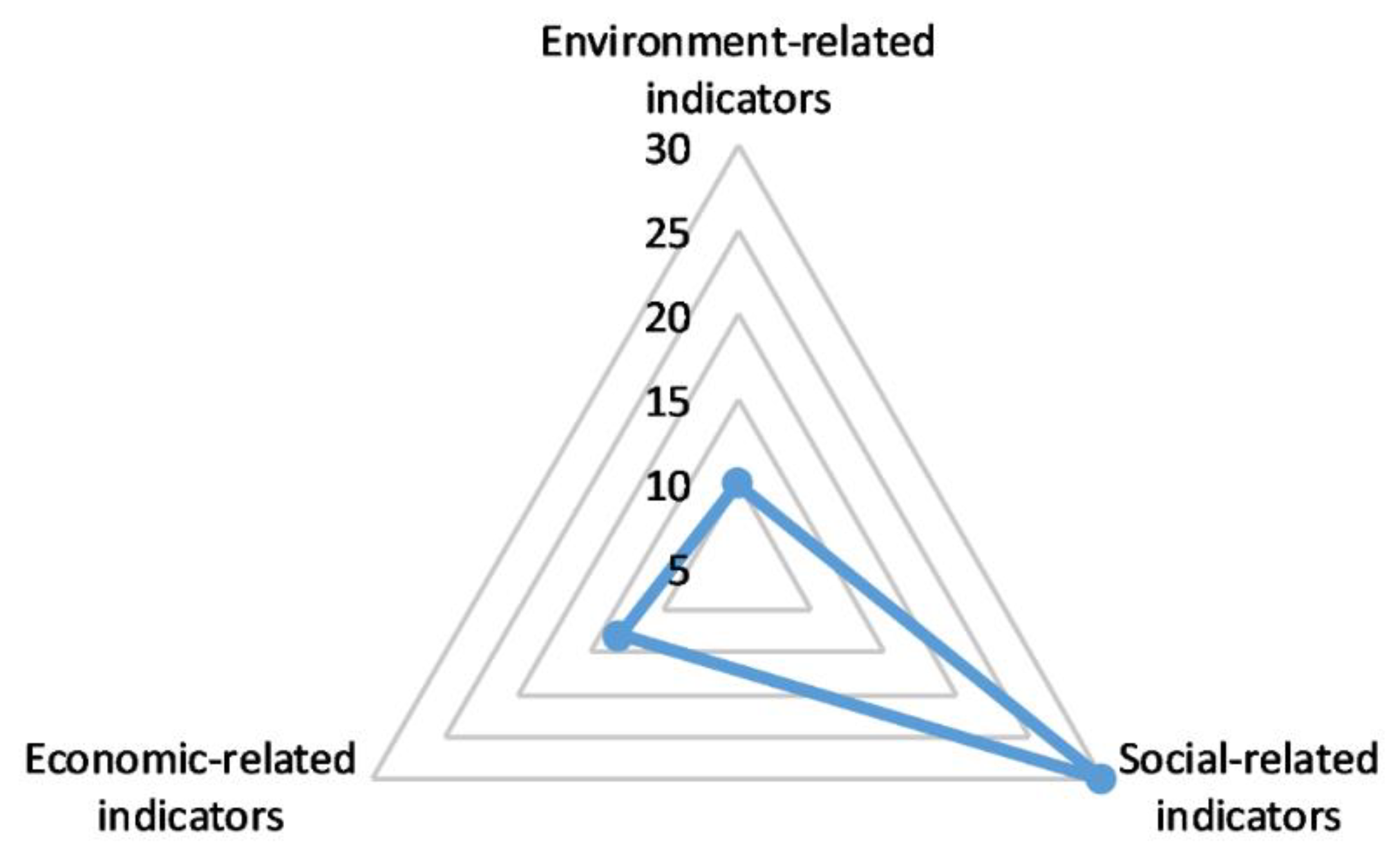 Sustainability 13 04945 g004