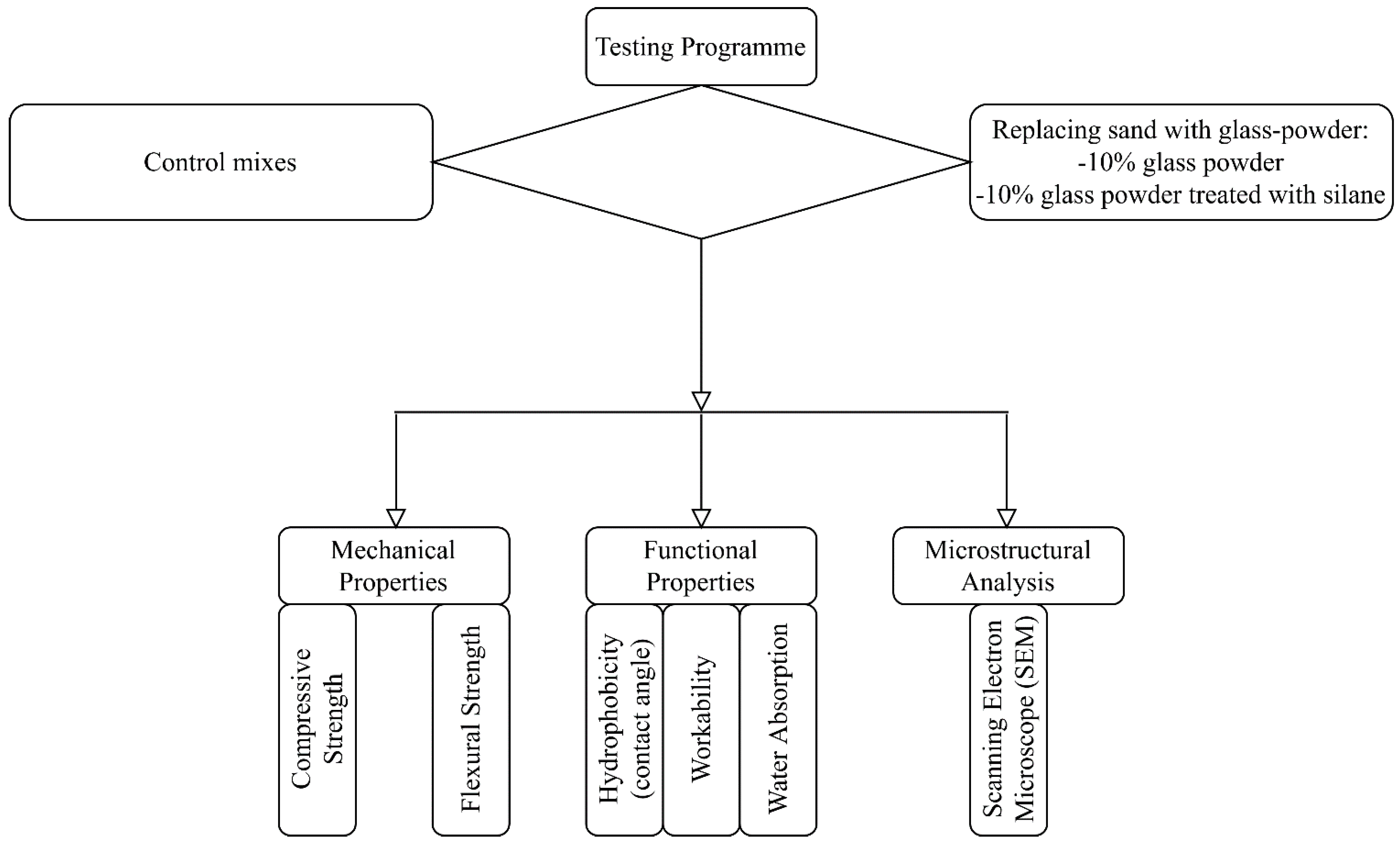 Sustainability 13 04949 g002
