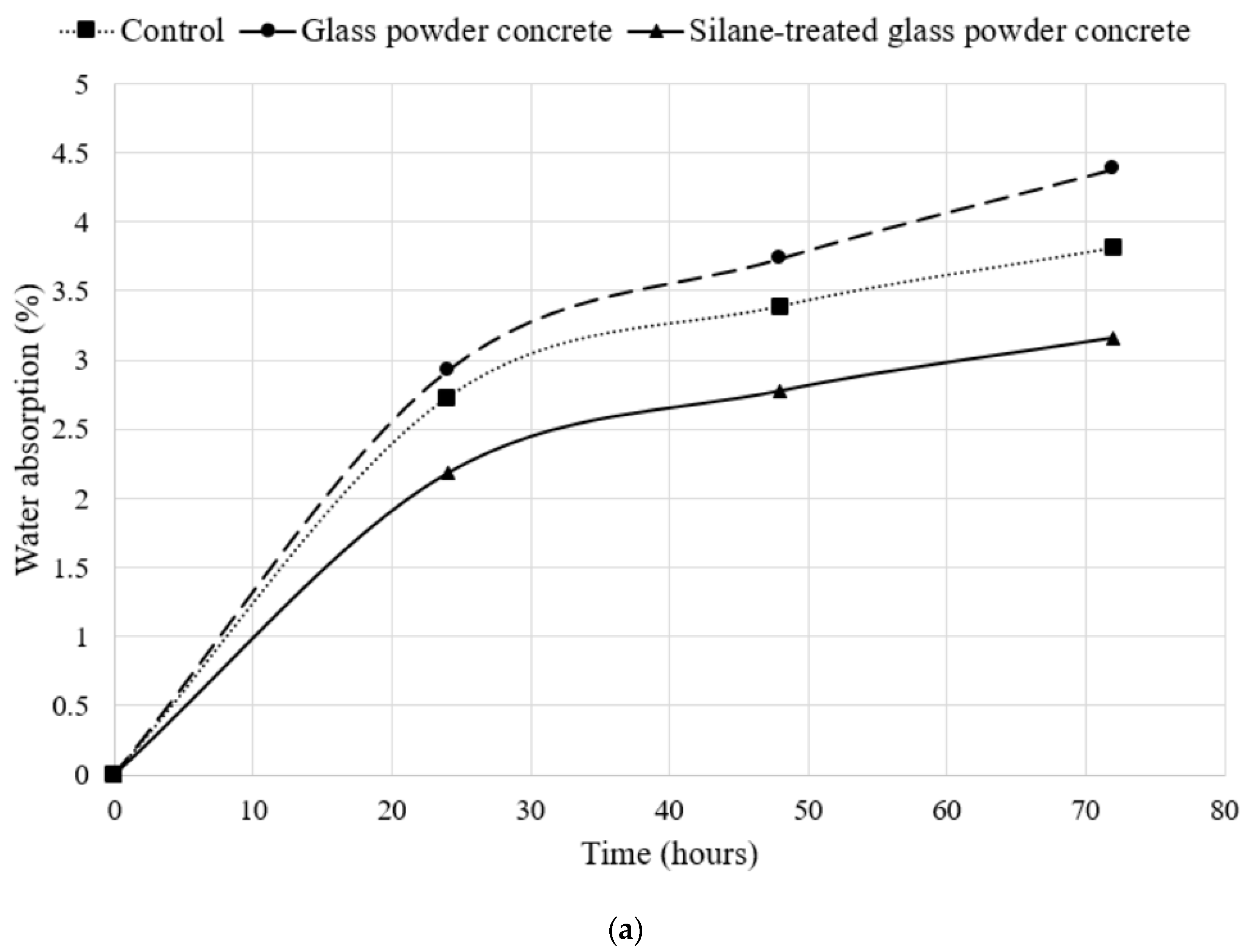 Sustainability 13 04949 g005a