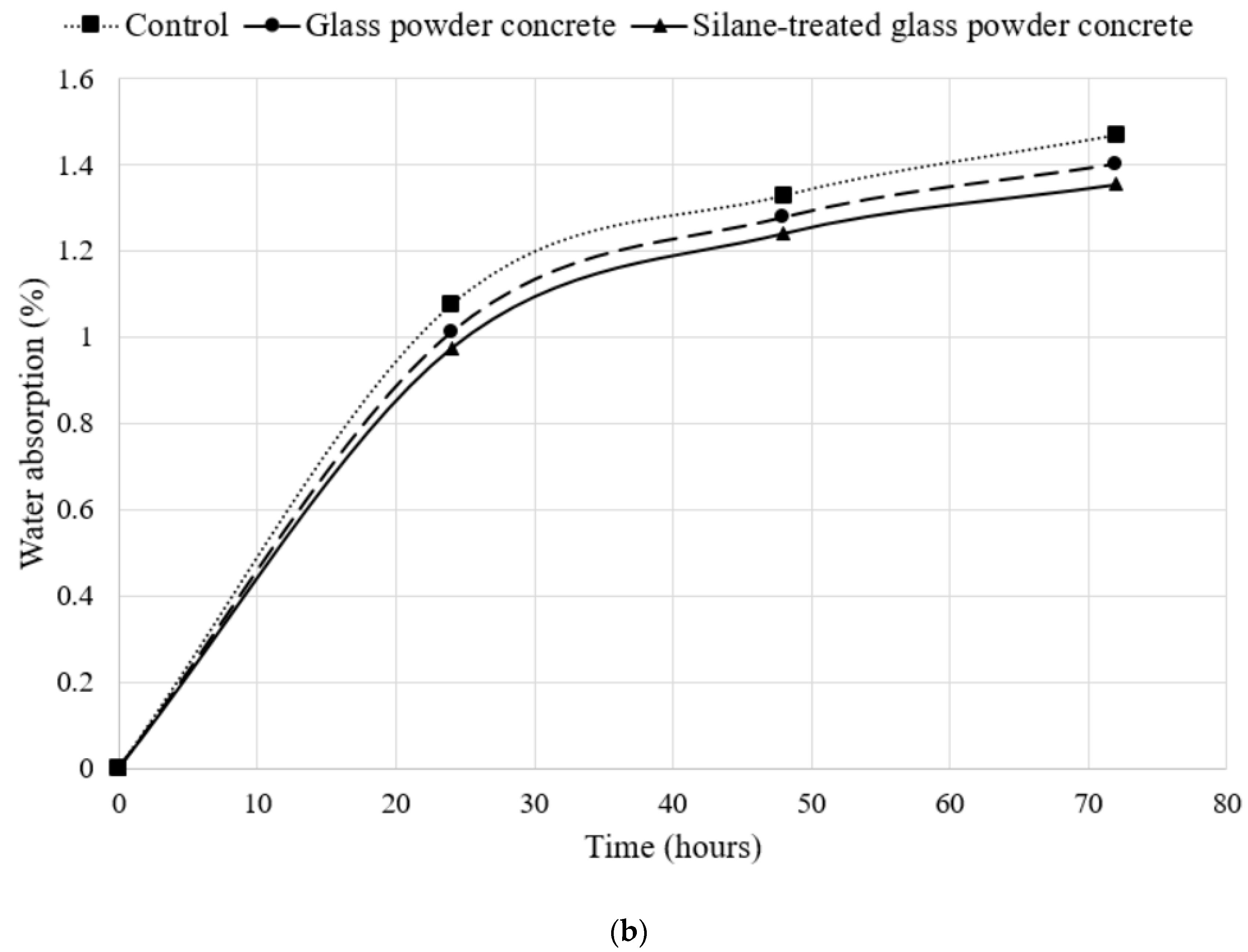 Sustainability 13 04949 g005b