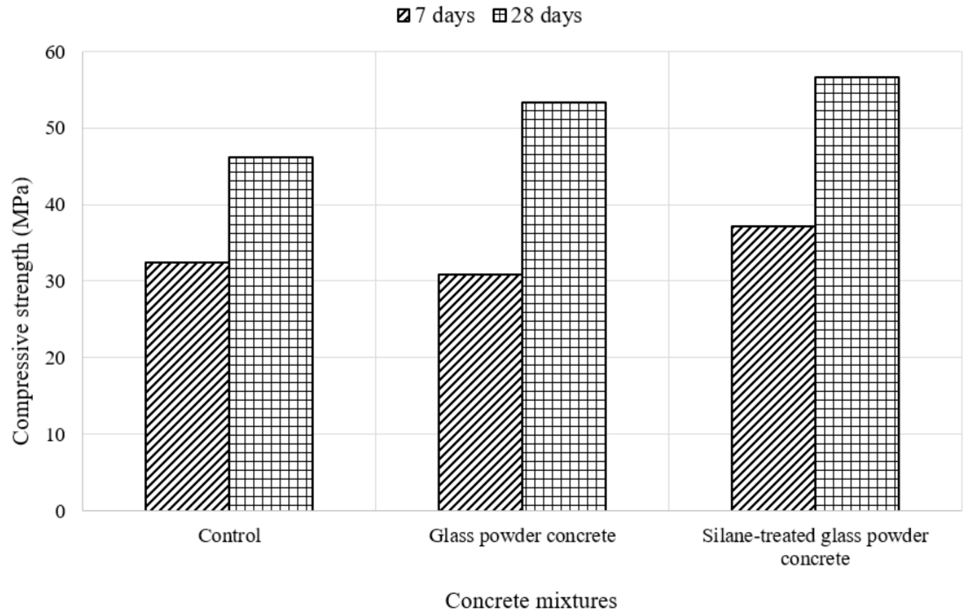 Sustainability 13 04949 g006
