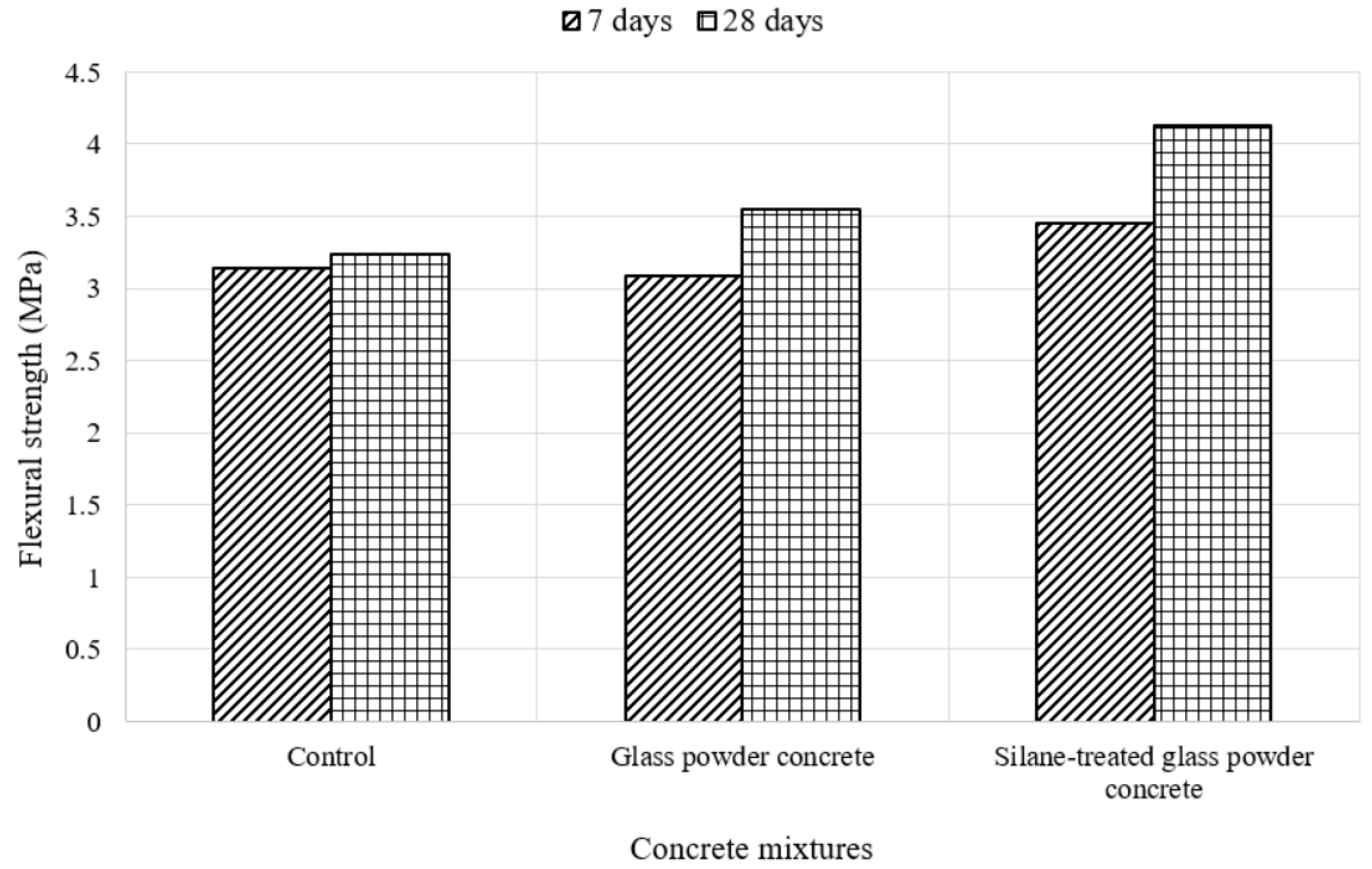 Sustainability 13 04949 g007