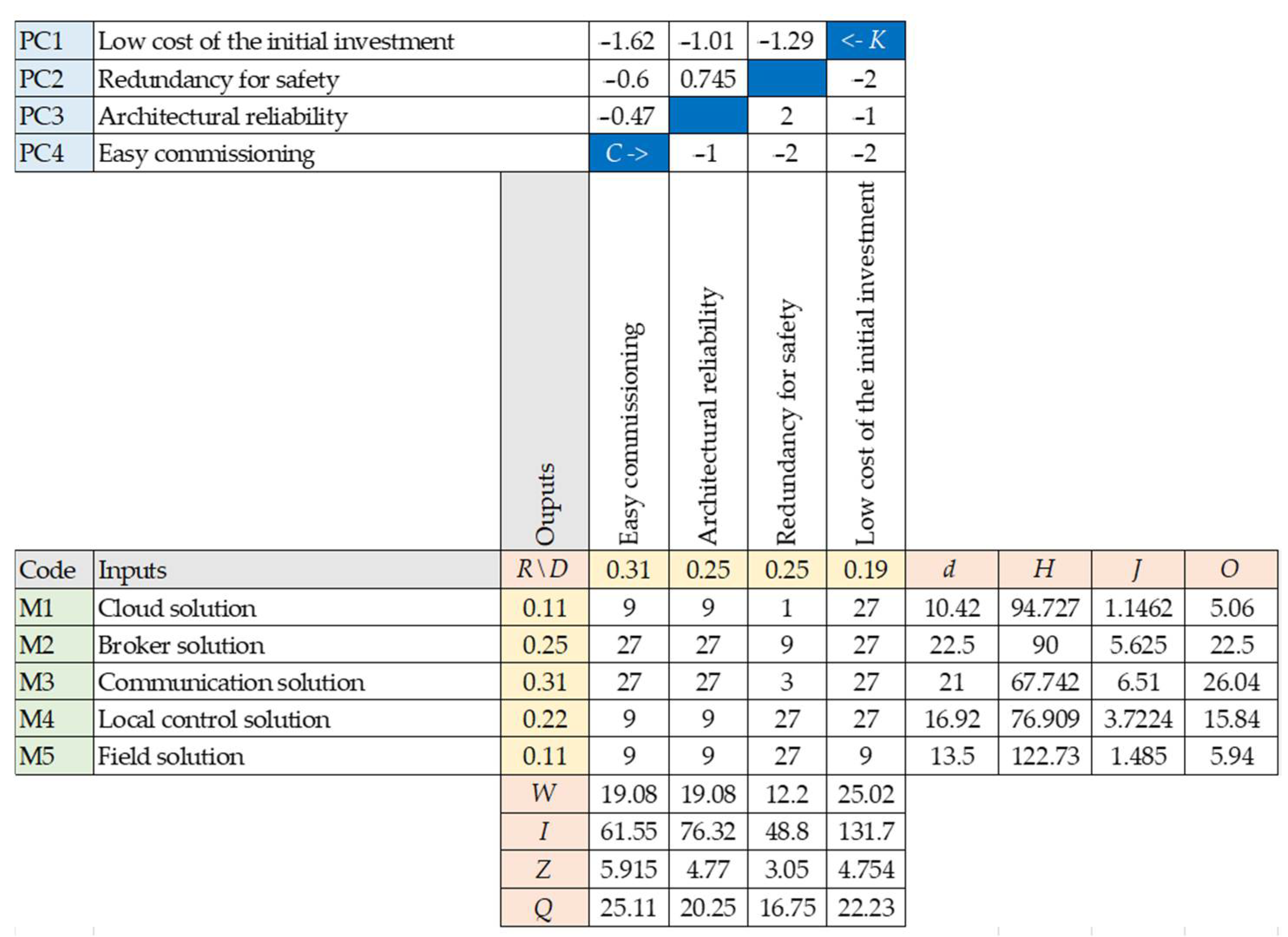 Sustainability 13 04950 g003