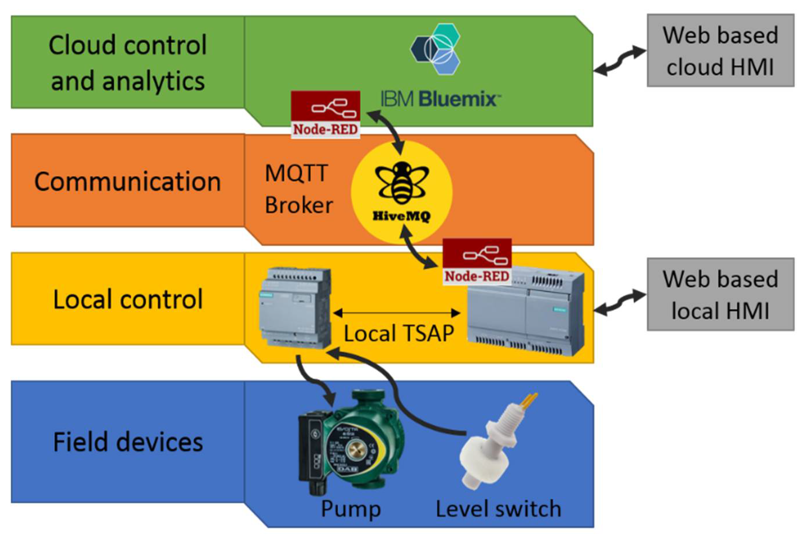Sustainability 13 04950 g006