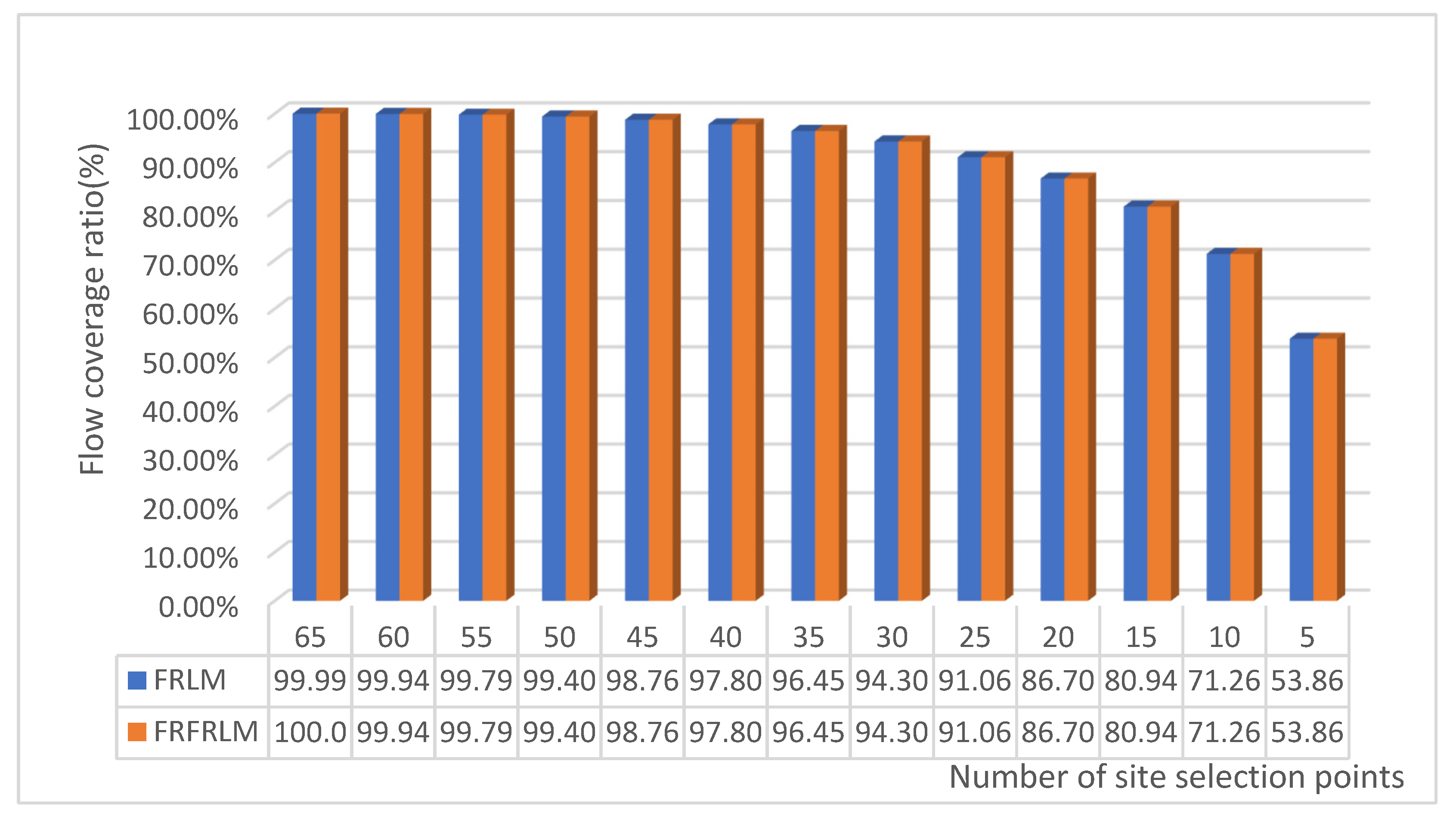 Sustainability 13 04952 g007
