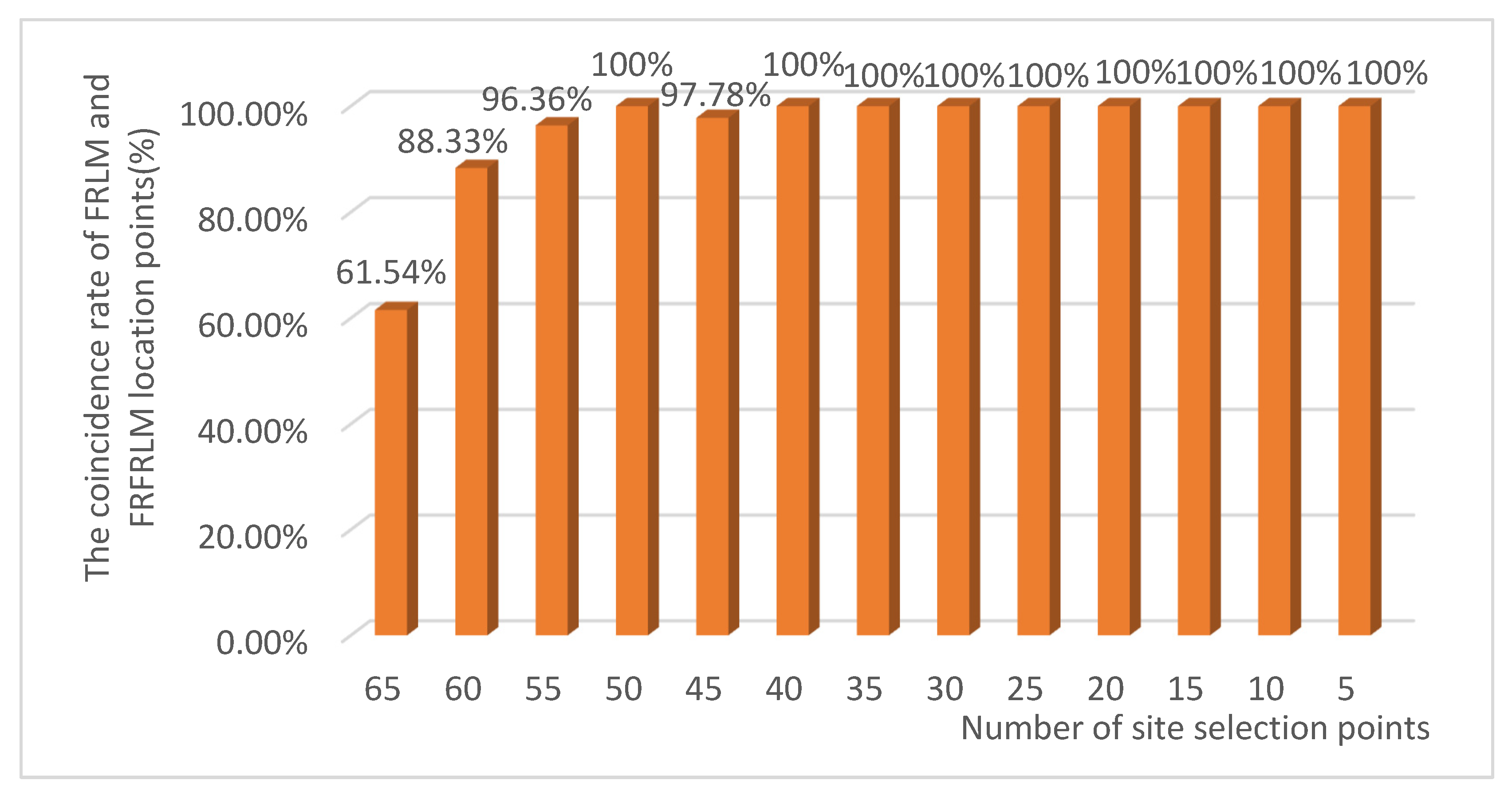 Sustainability 13 04952 g009