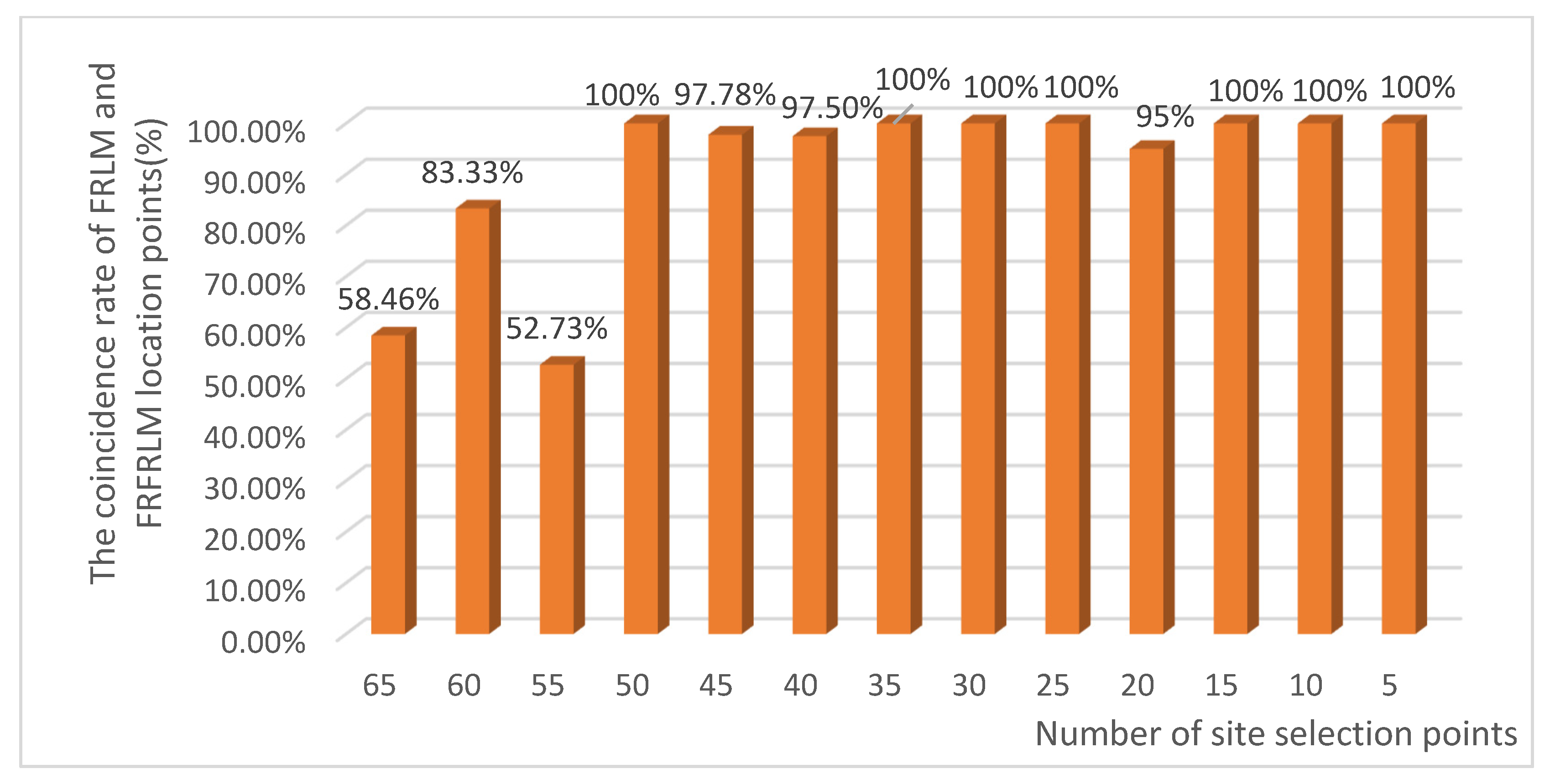 Sustainability 13 04952 g010