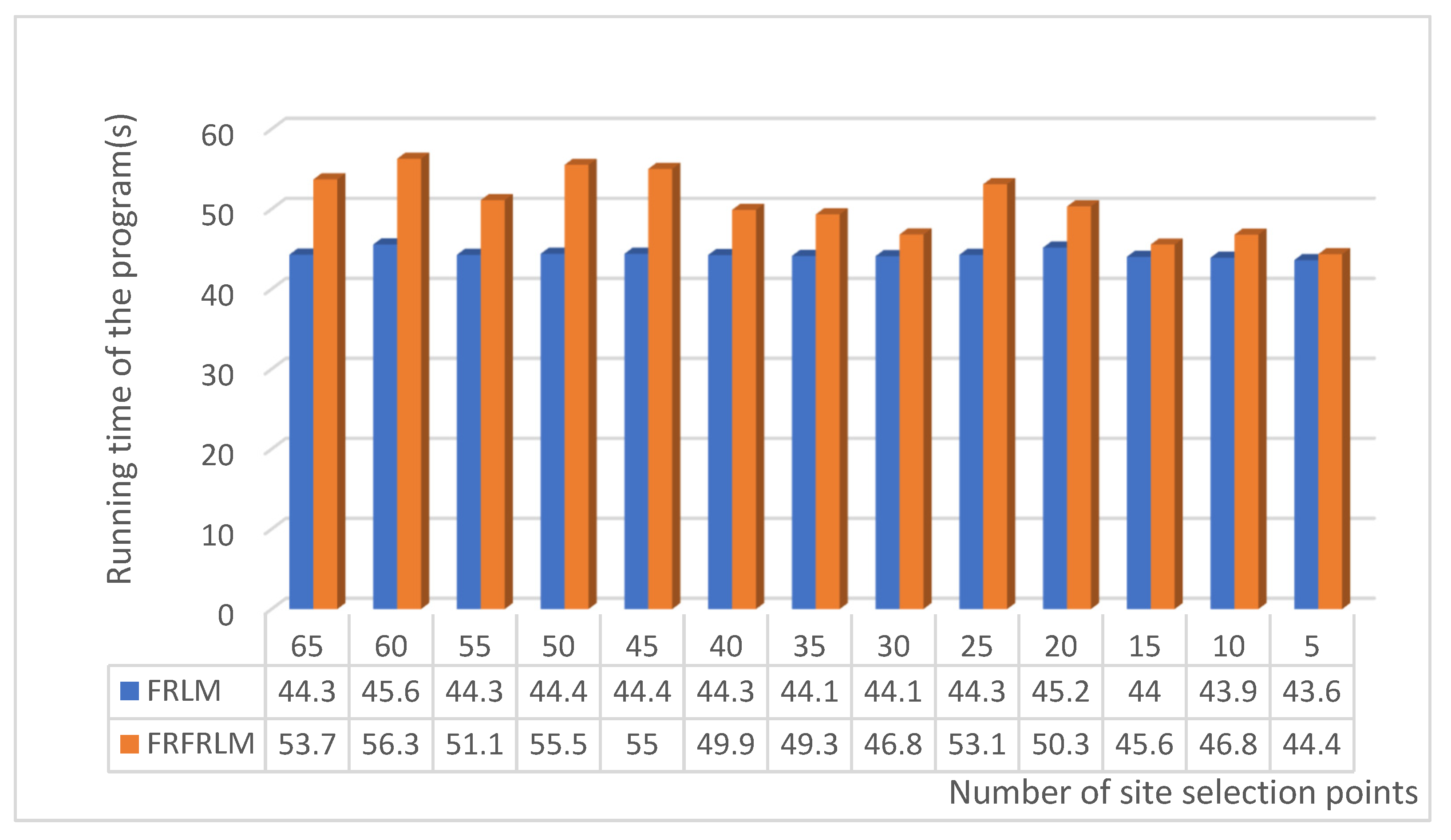 Sustainability 13 04952 g011