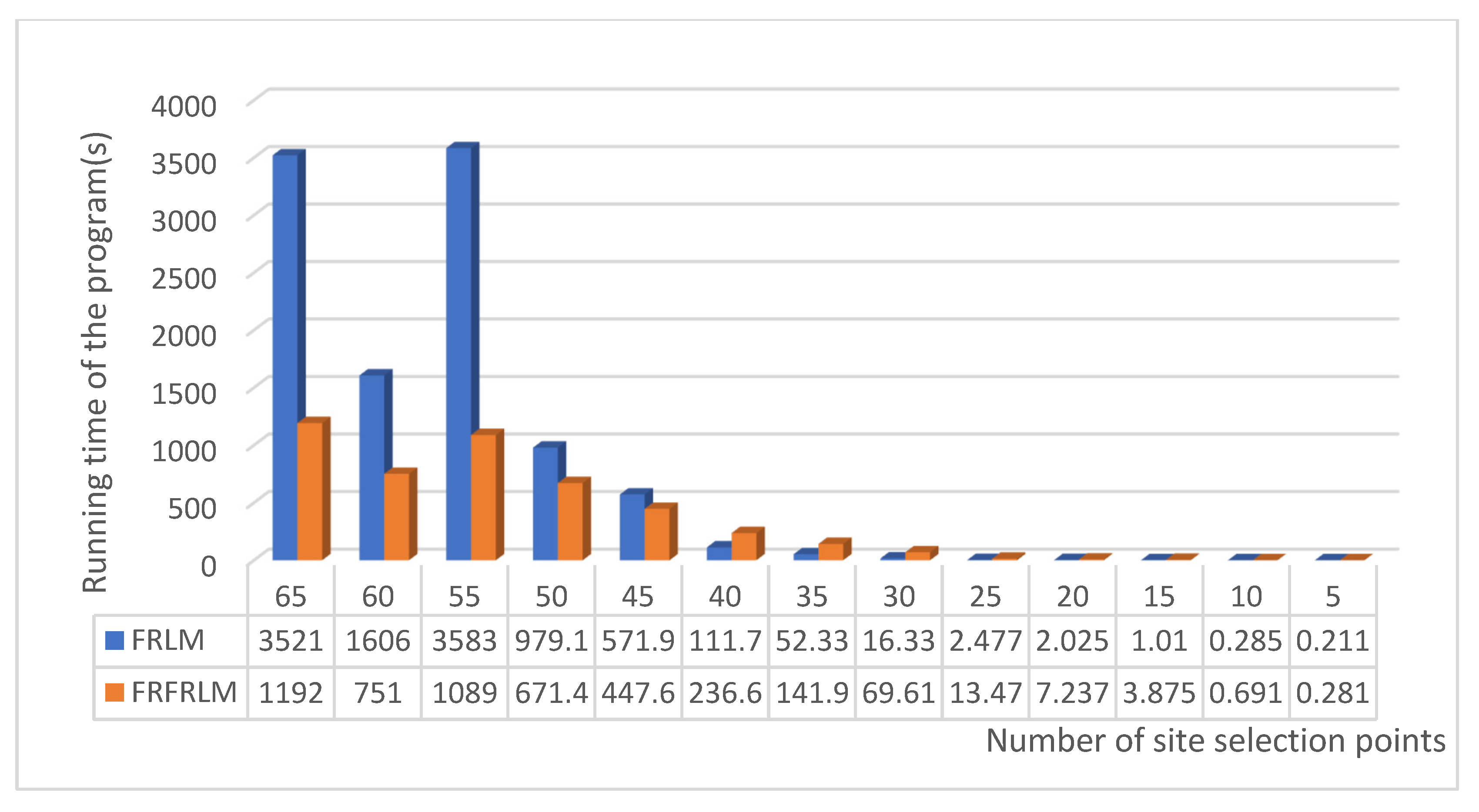 Sustainability 13 04952 g012