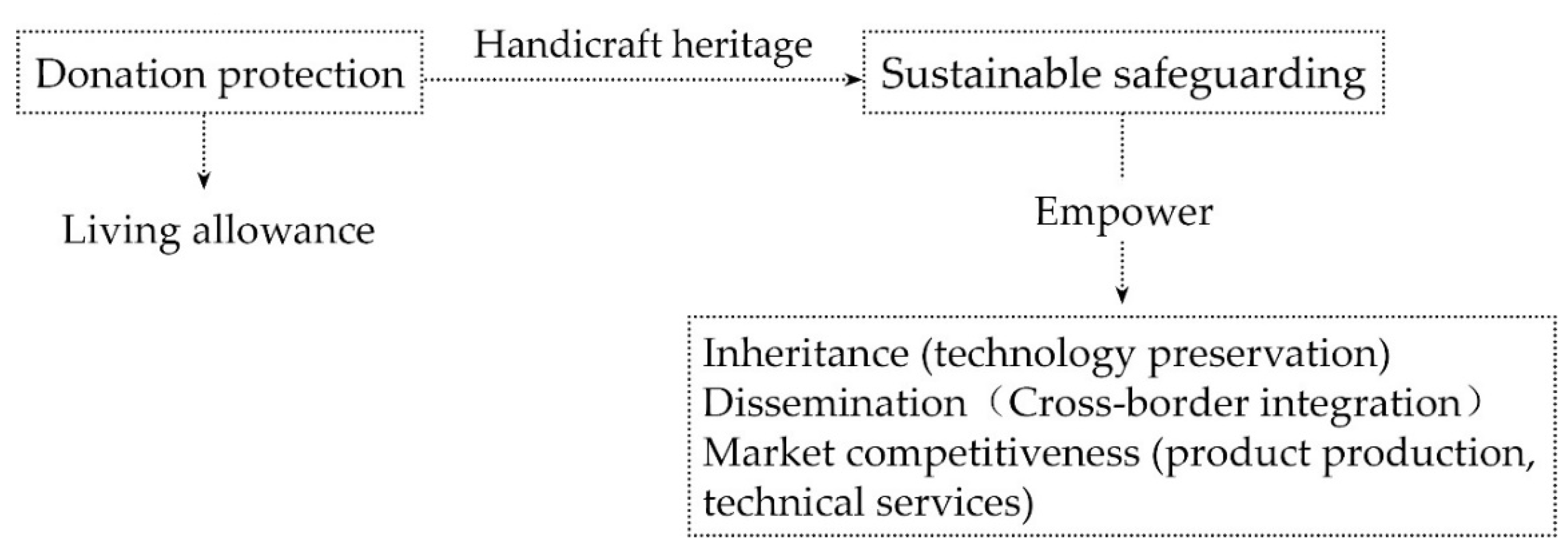 Sustainability 13 04958 g001