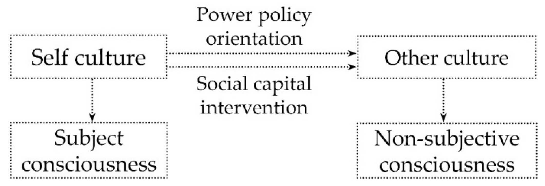 Sustainability 13 04958 g002