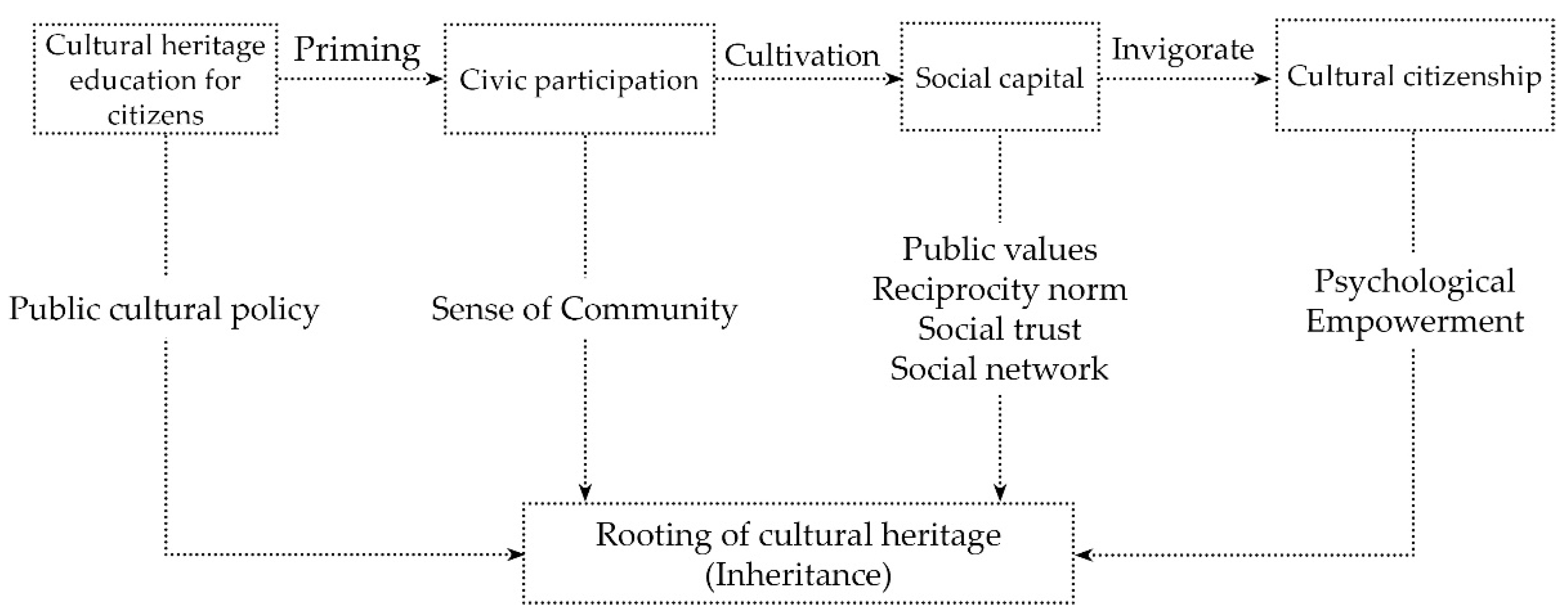 Sustainability 13 04958 g003