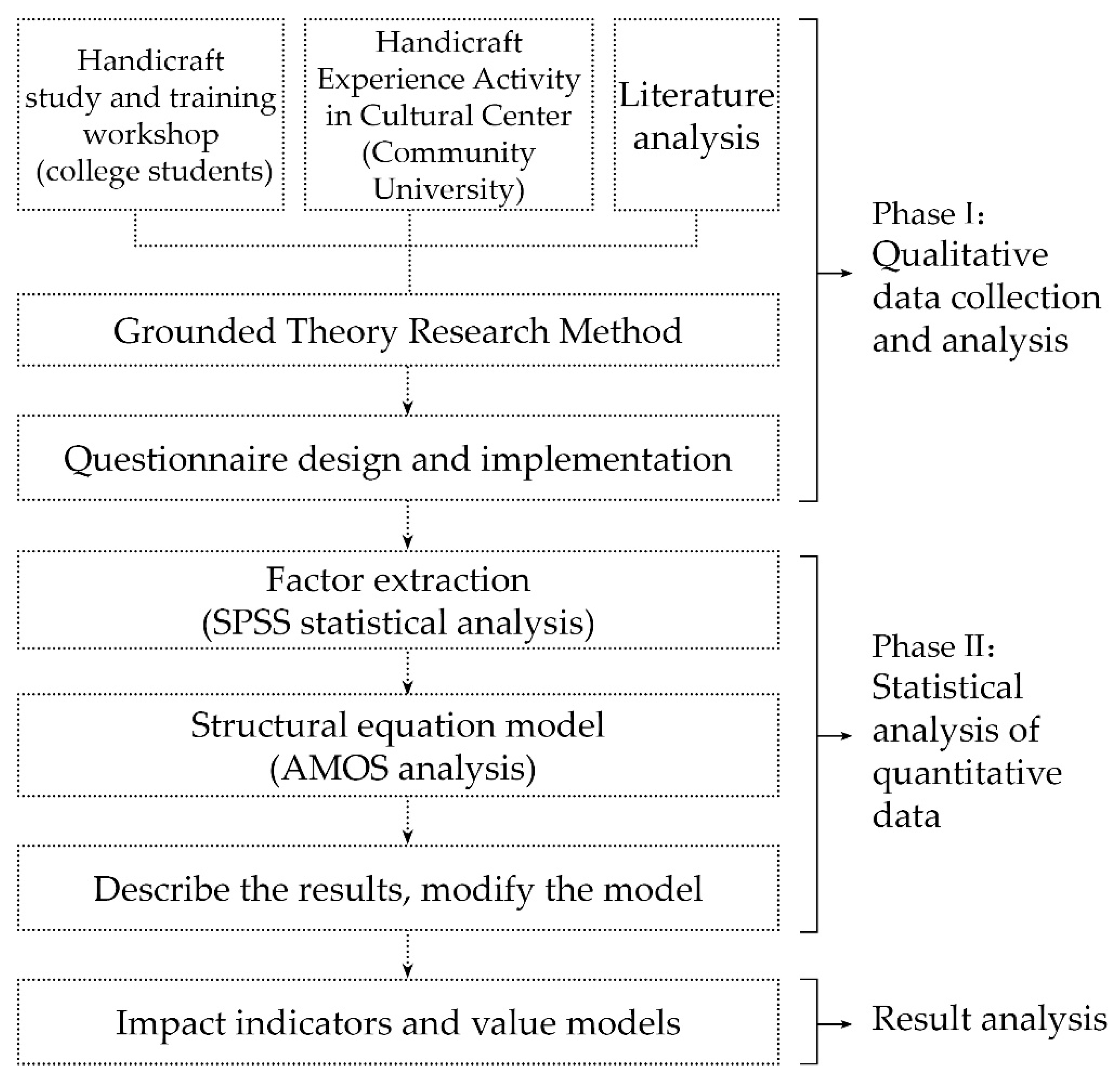 Sustainability 13 04958 g006