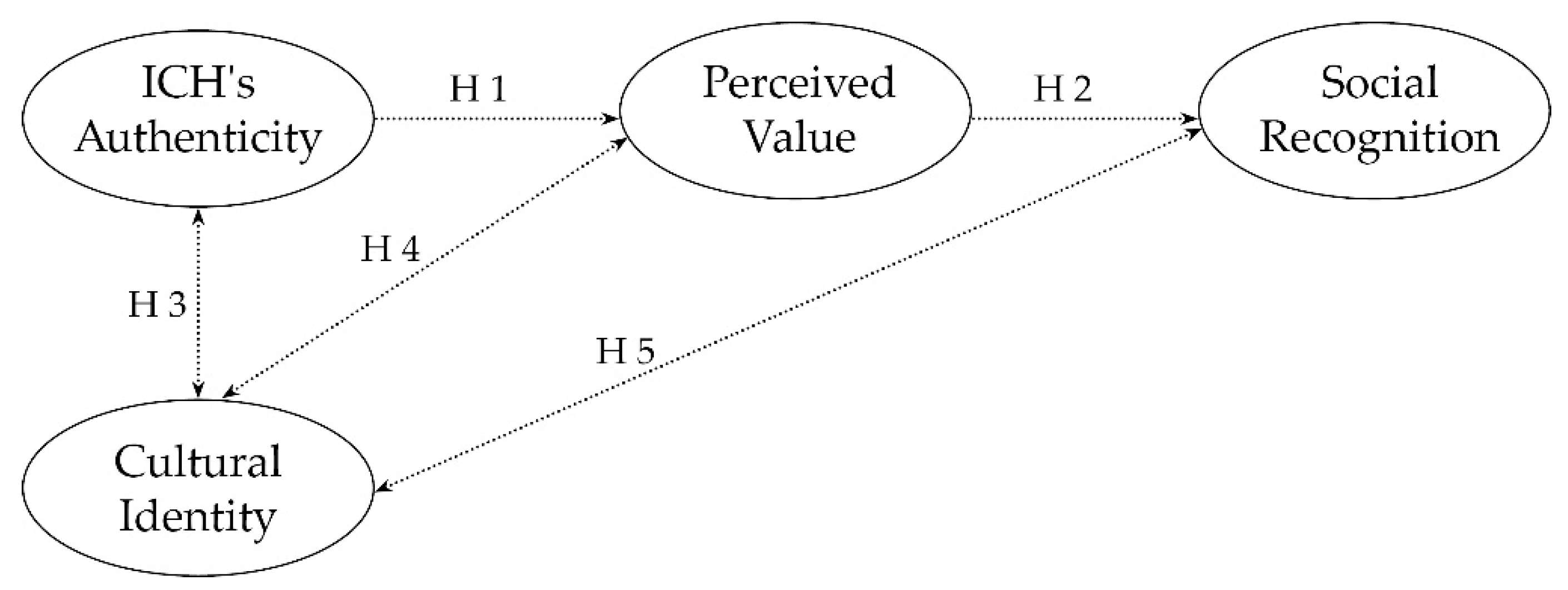 Sustainability 13 04958 g009