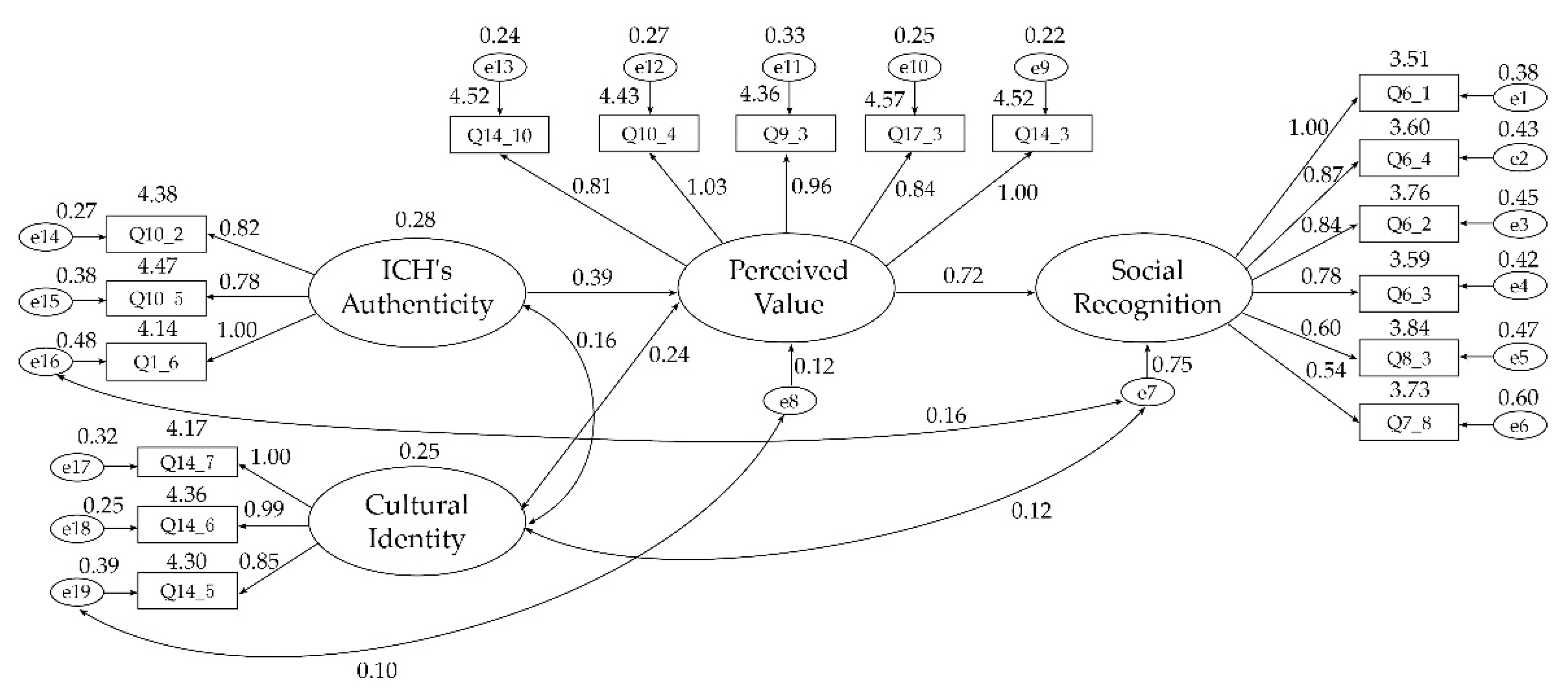 Sustainability 13 04958 g010