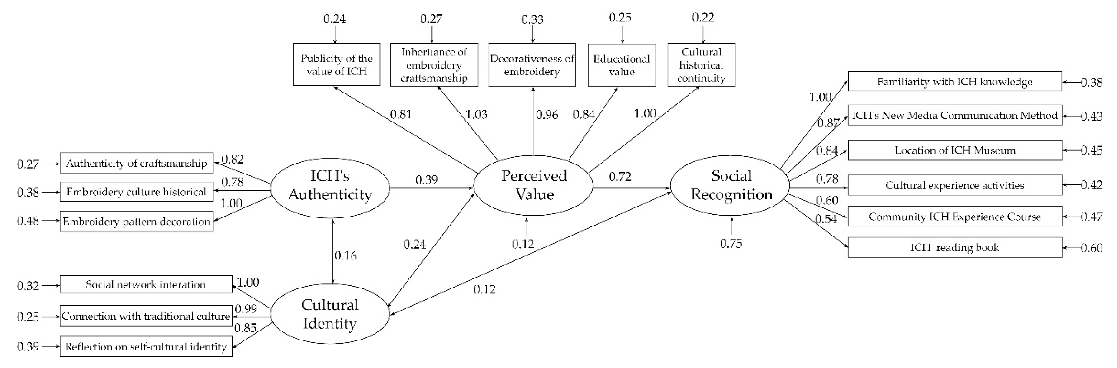 Sustainability 13 04958 g011