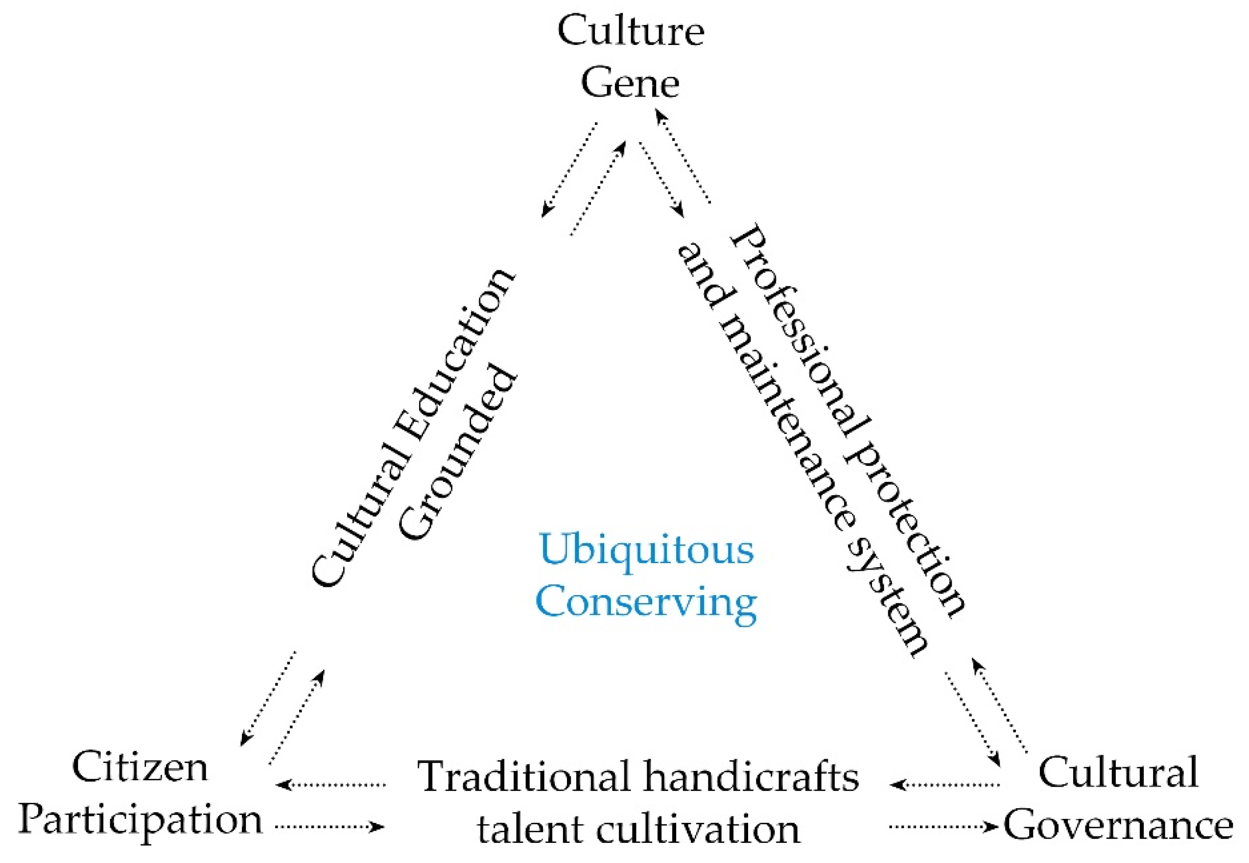 Sustainability 13 04958 g013