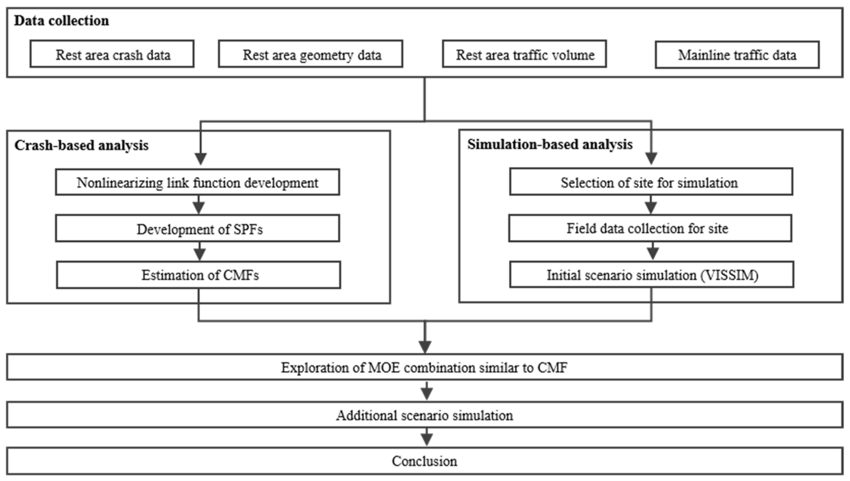 Sustainability 13 04963 g002