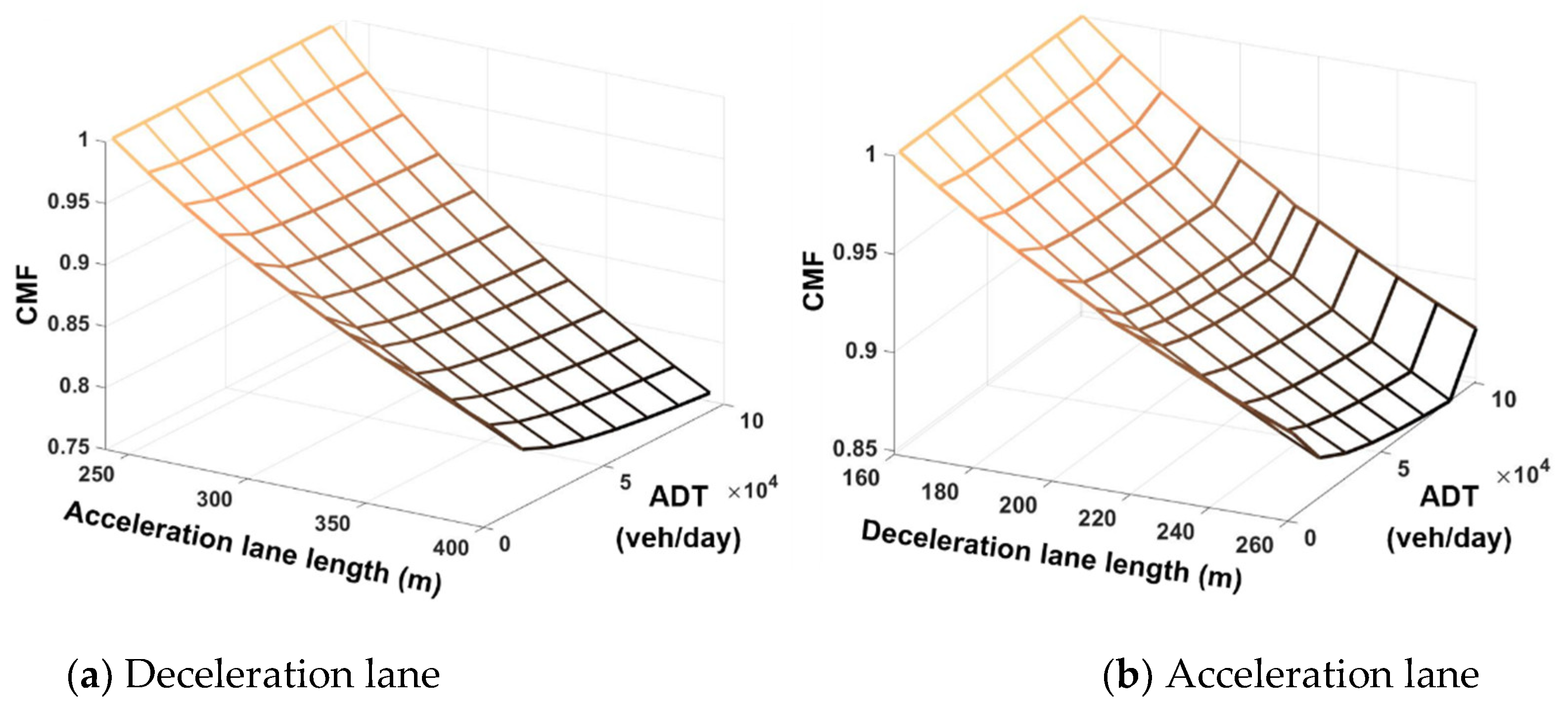 Sustainability 13 04963 g004