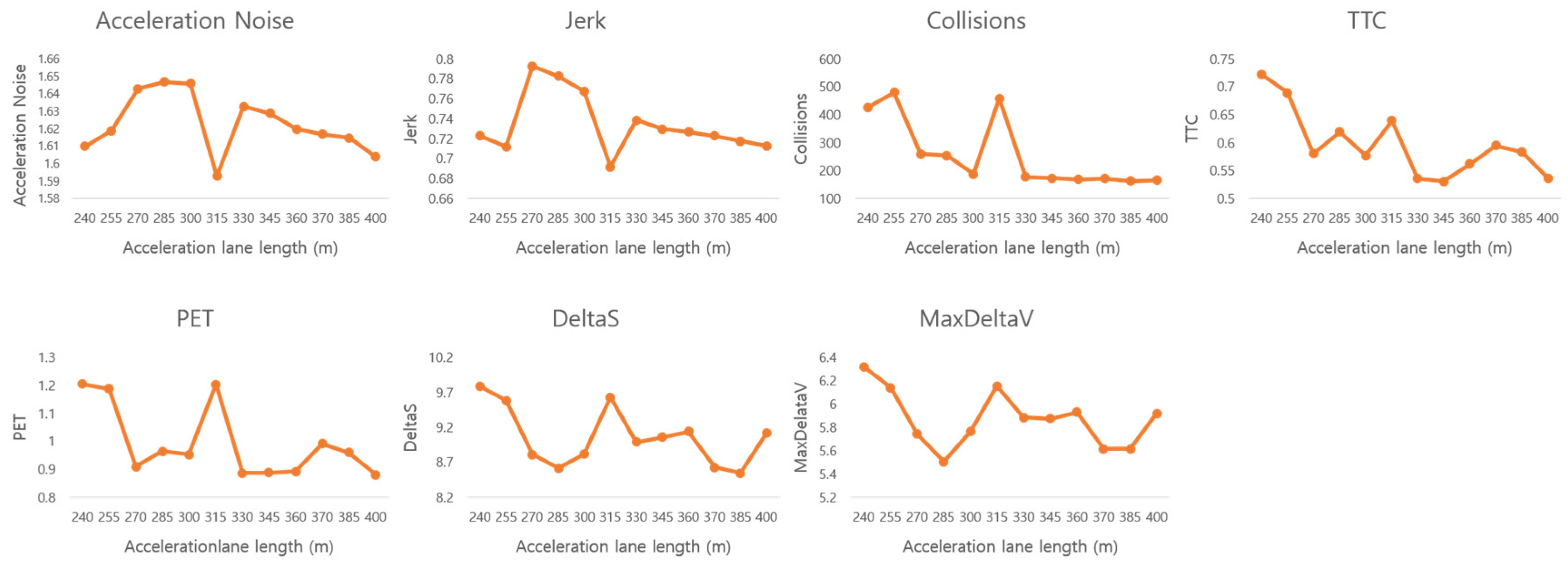 Sustainability 13 04963 g006