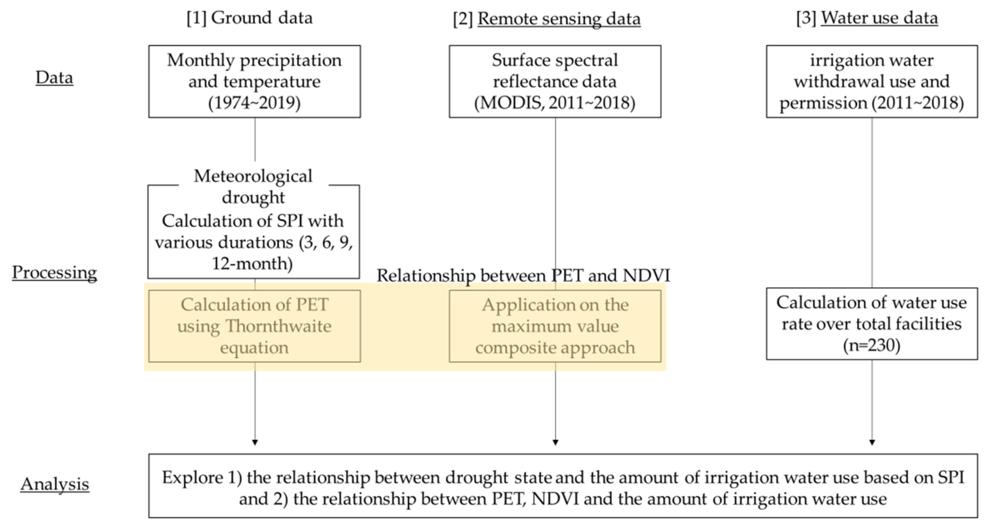Sustainability 13 04969 g001