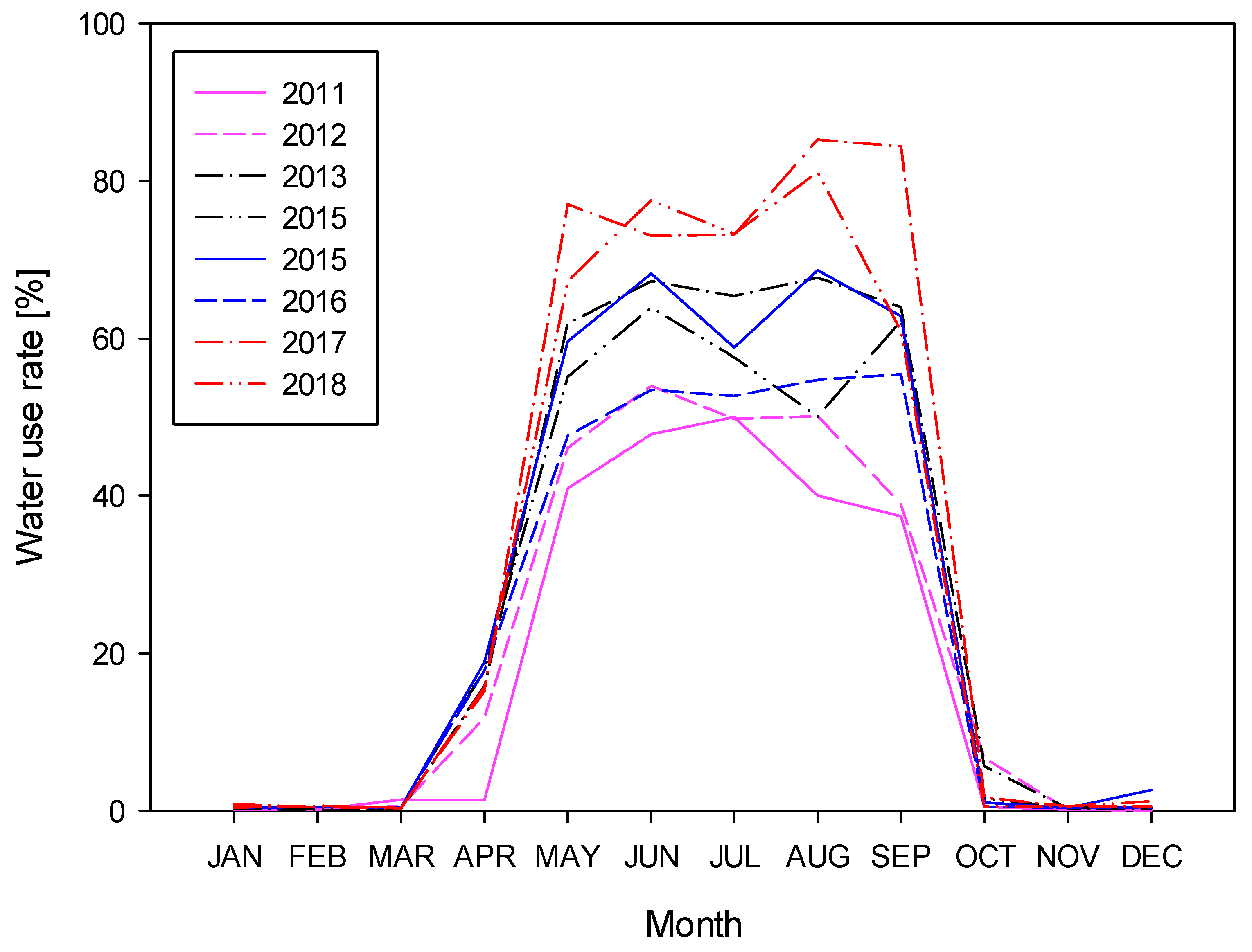 Sustainability 13 04969 g003