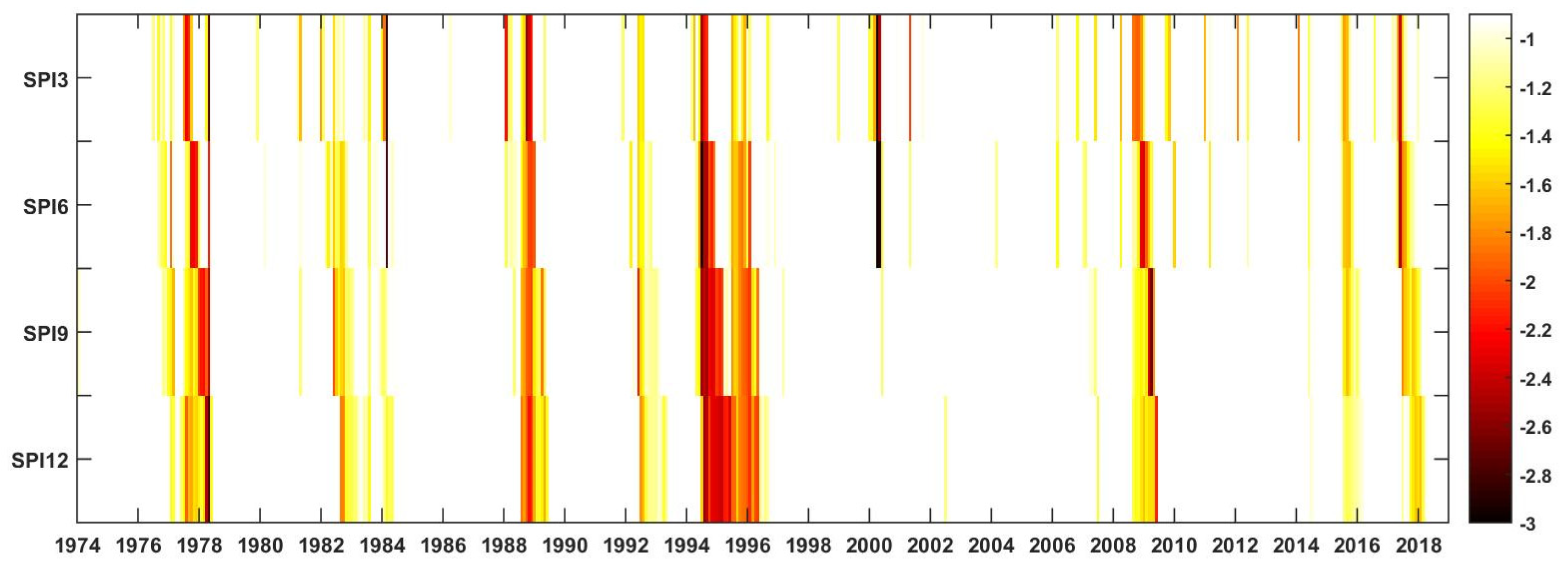 Sustainability 13 04969 g007