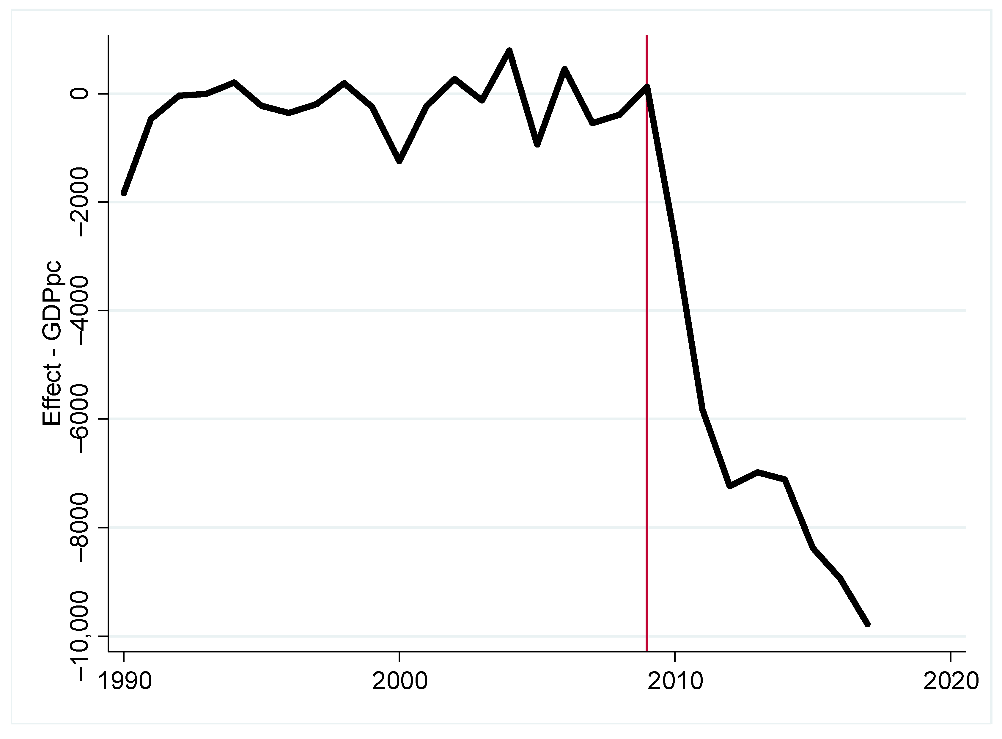 Sustainability 13 04970 g002