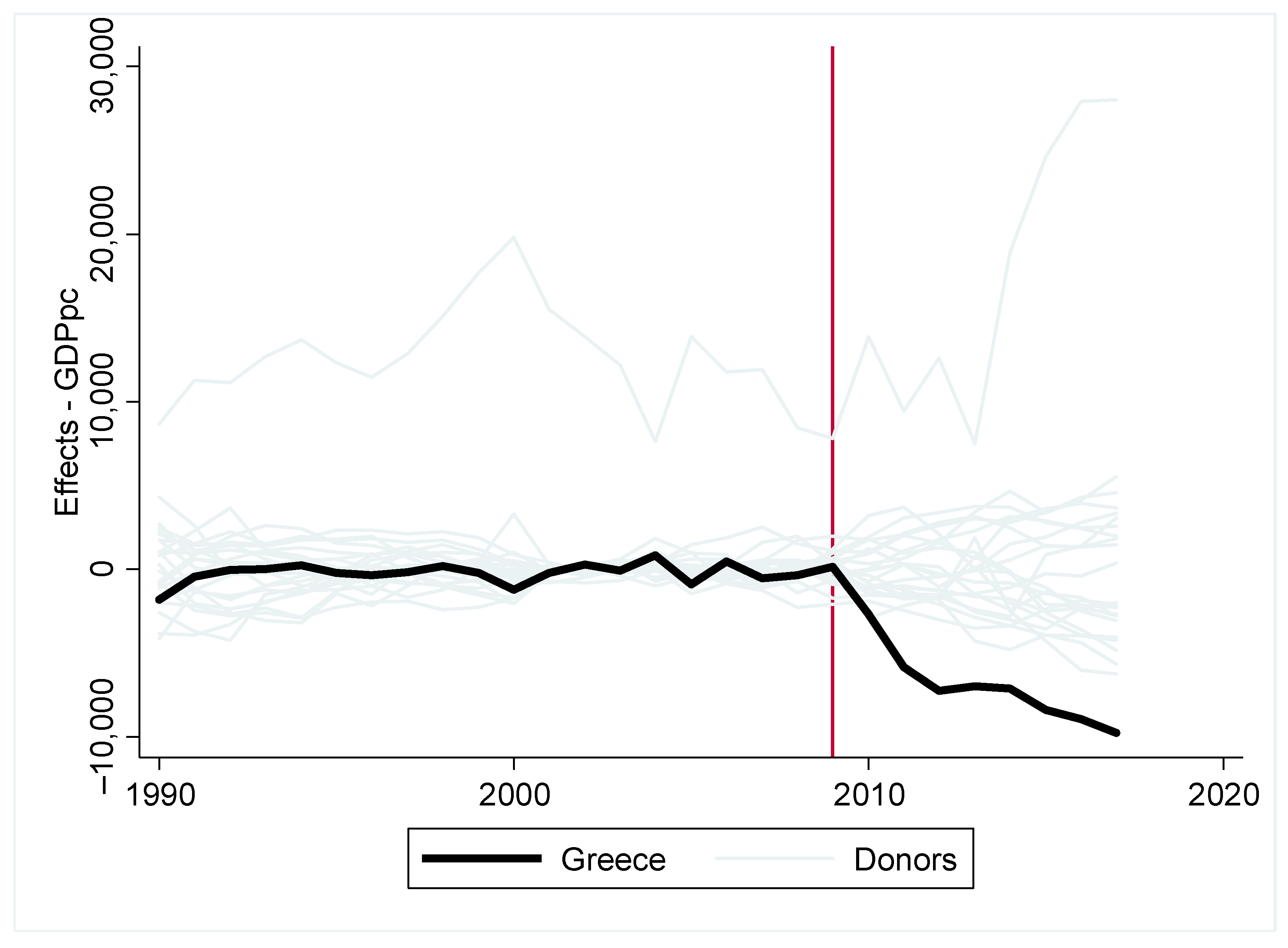 Sustainability 13 04970 g003
