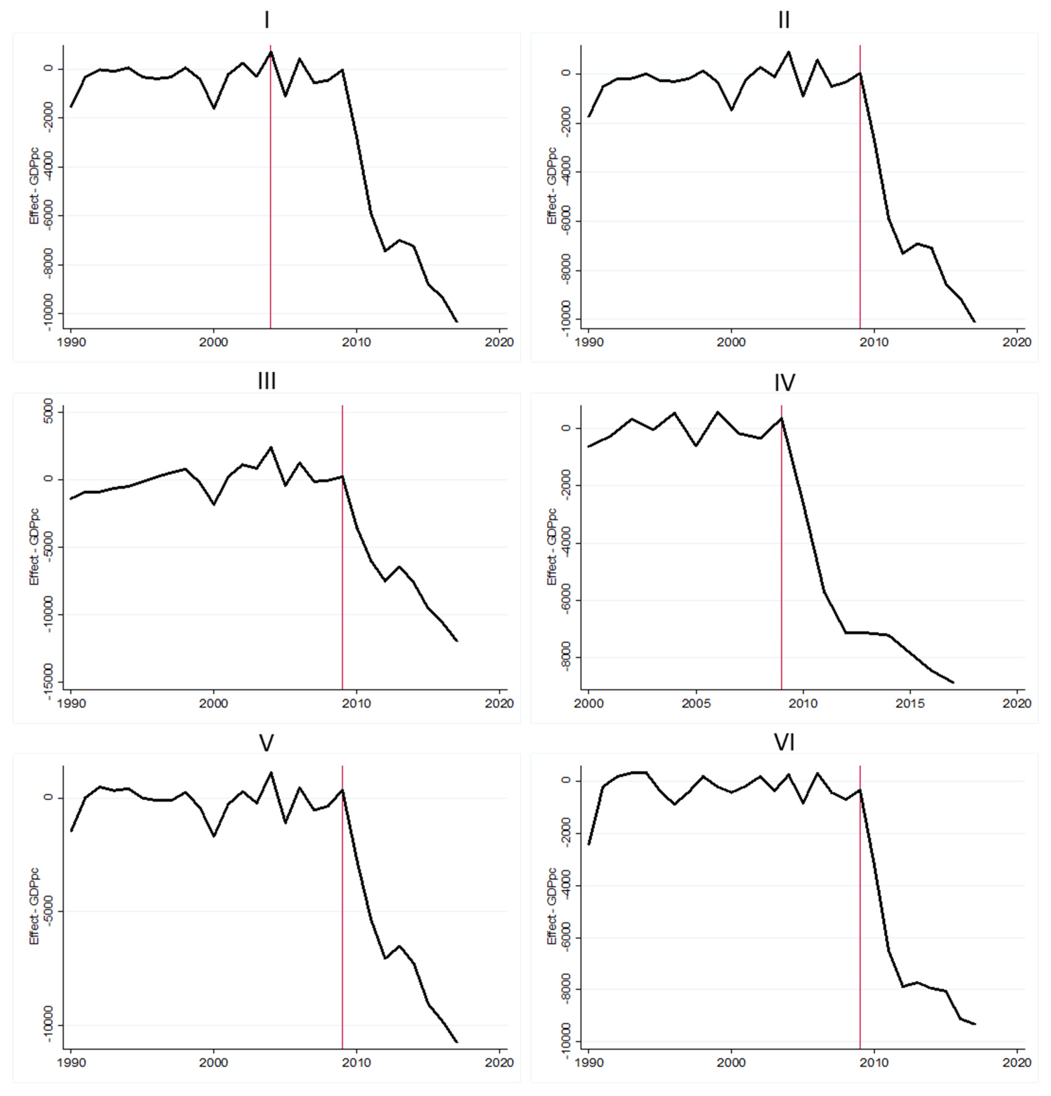 Sustainability 13 04970 g004