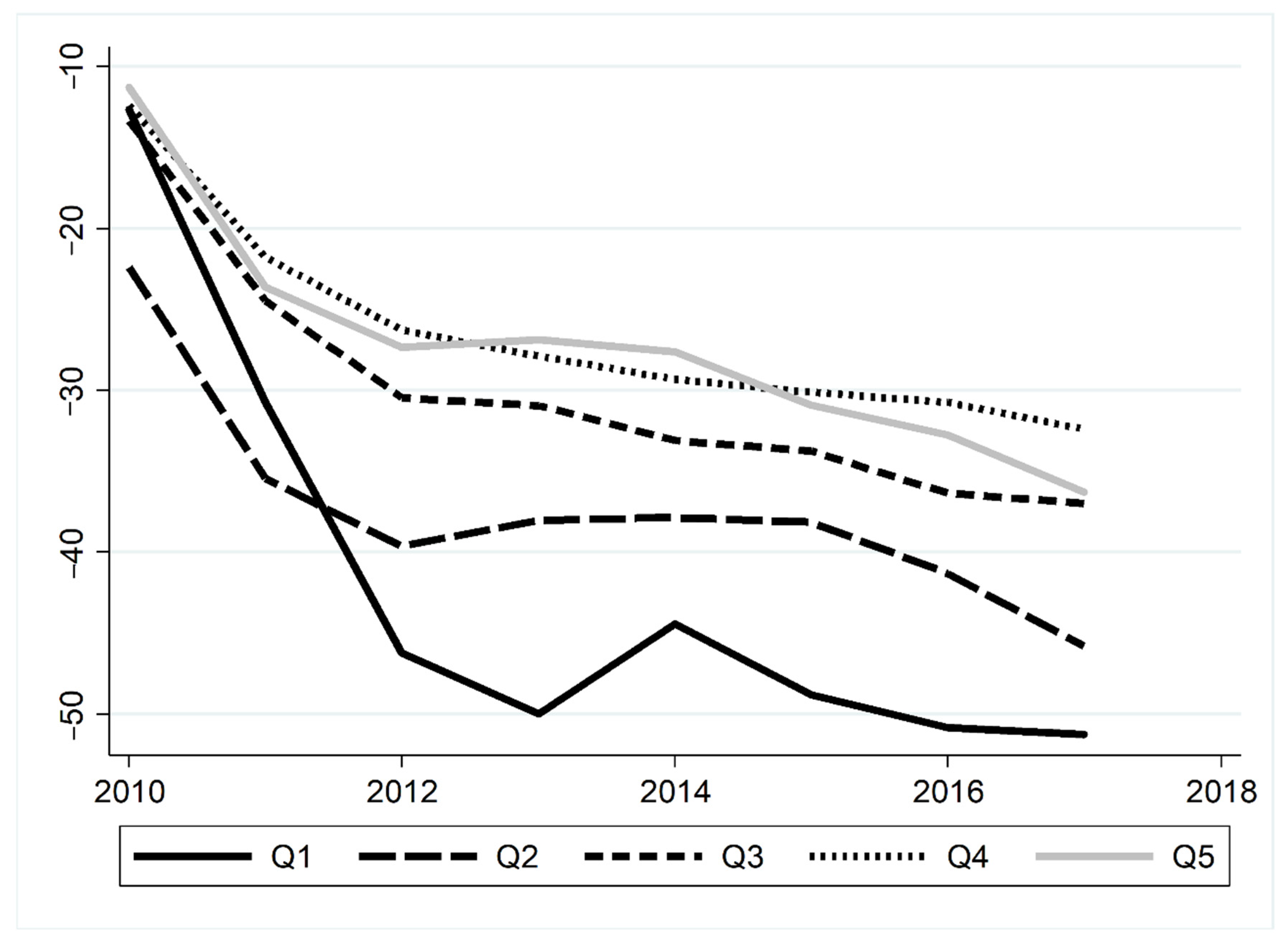 Sustainability 13 04970 g005
