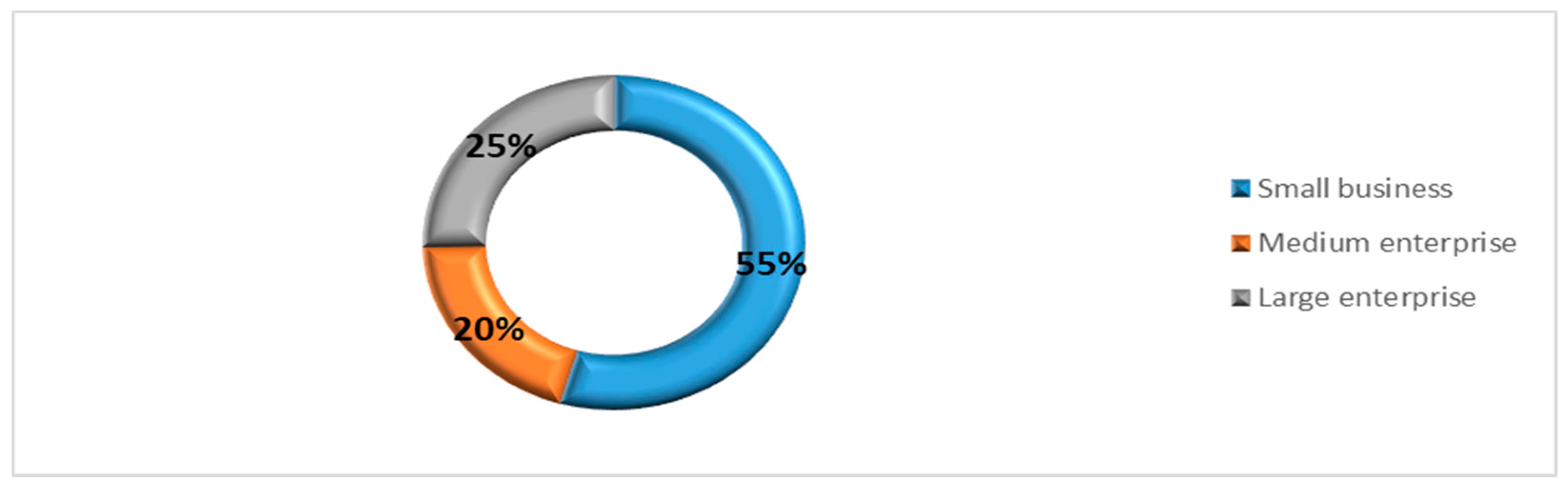 Sustainability 13 04975 g001
