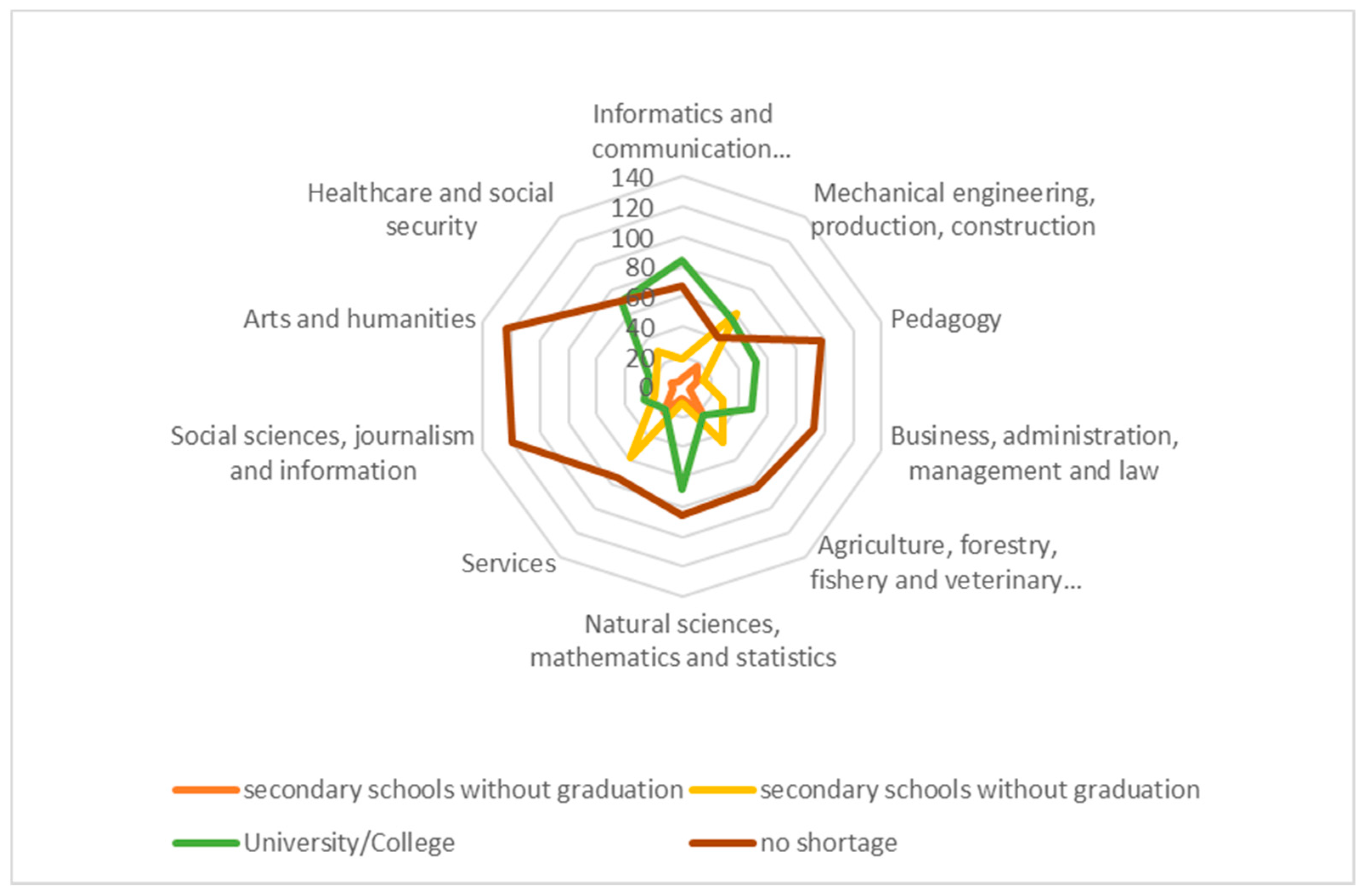 Sustainability 13 04975 g003
