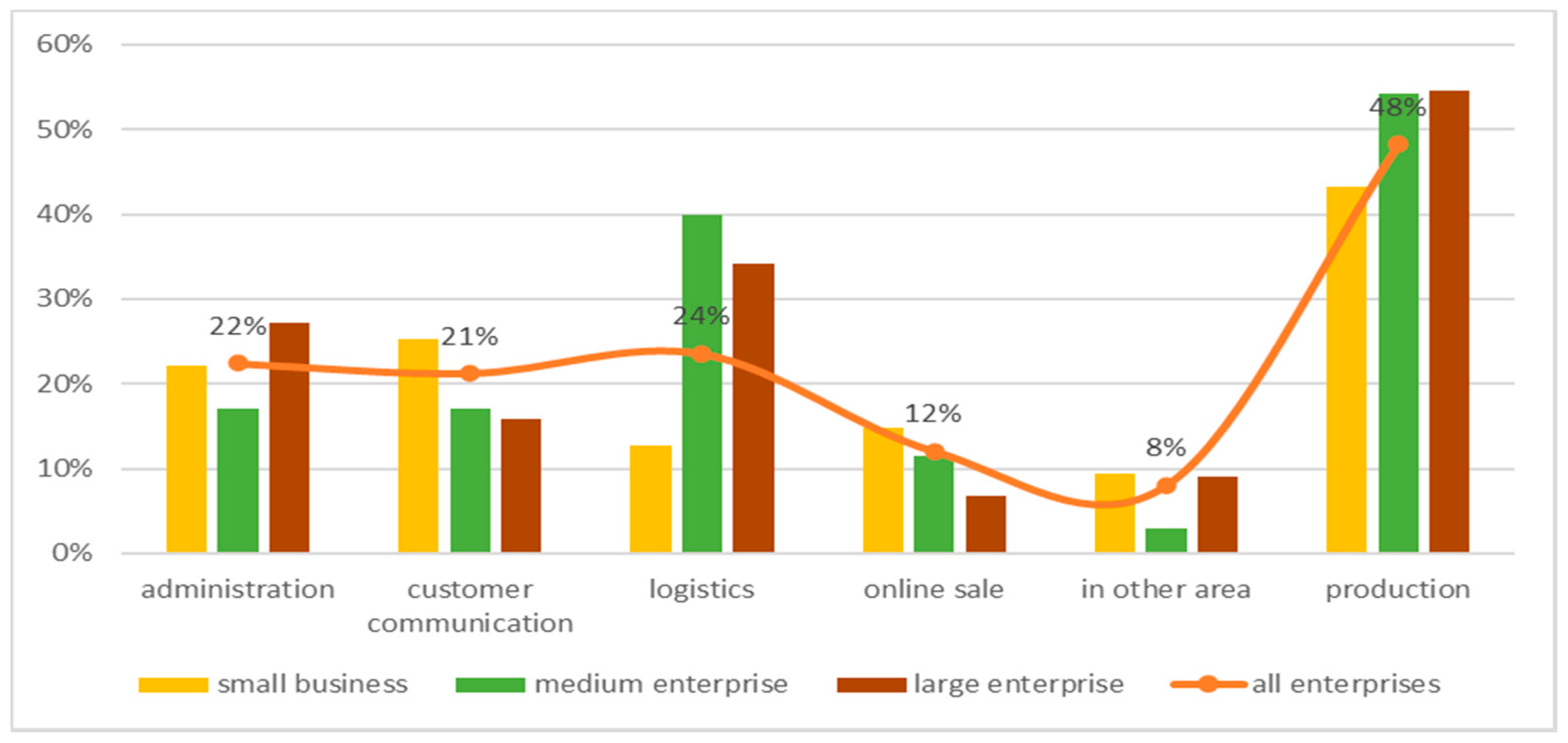 Sustainability 13 04975 g004