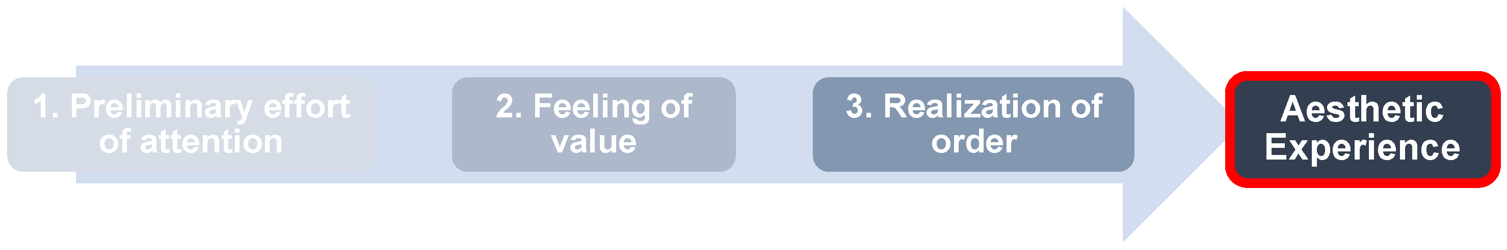 Sustainability 13 04977 g001