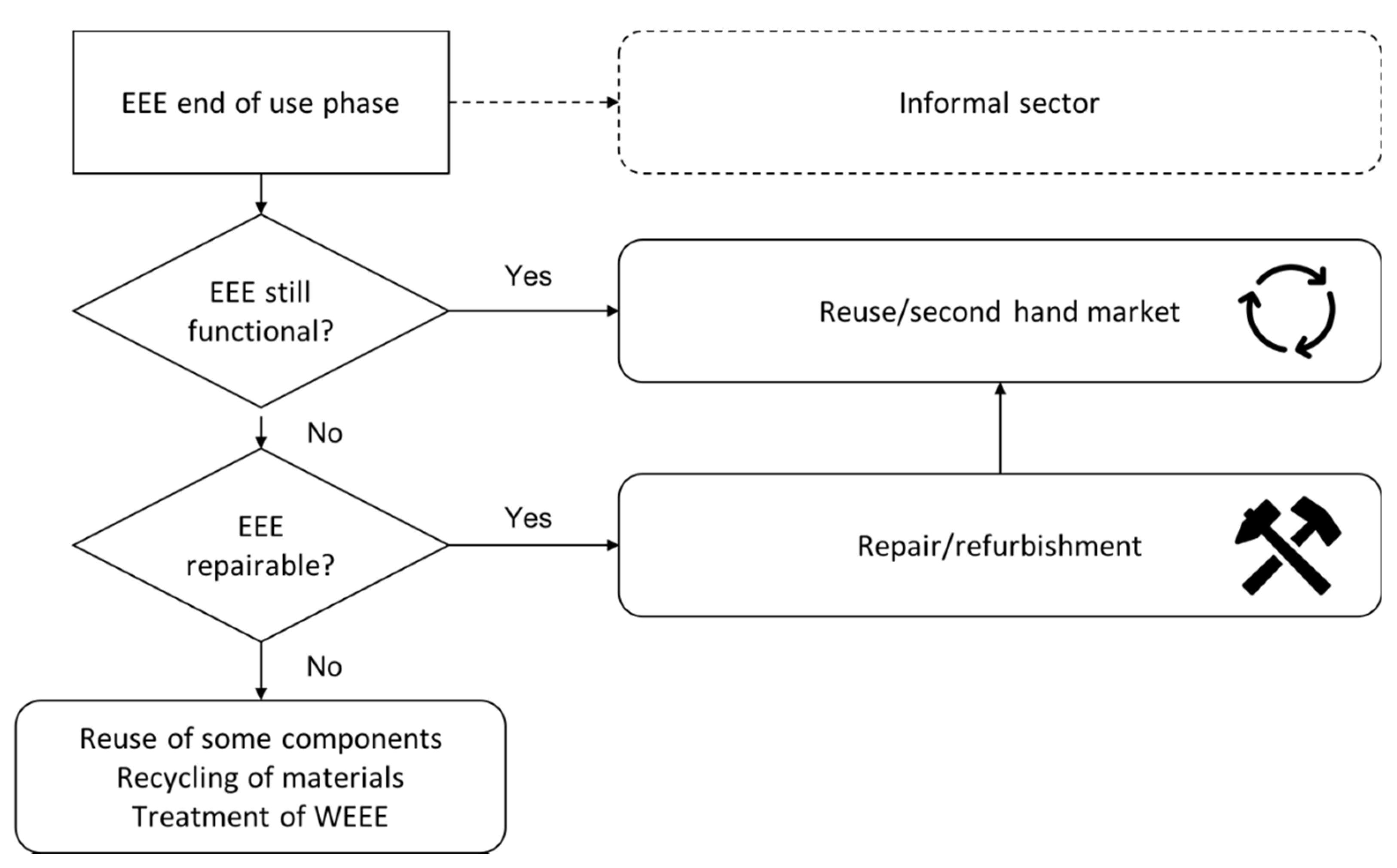 Sustainability 13 04982 g001
