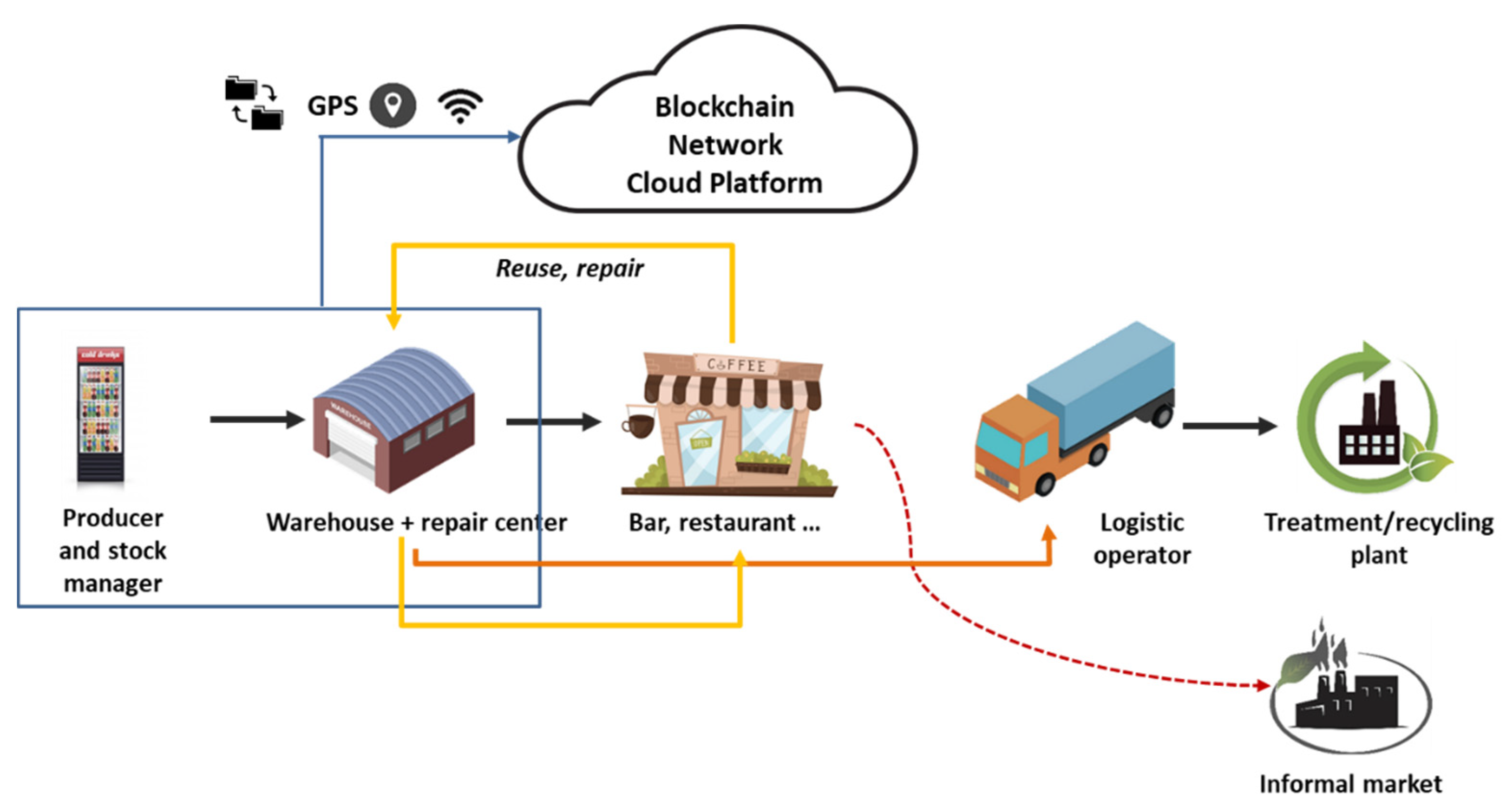 Sustainability 13 04982 g002