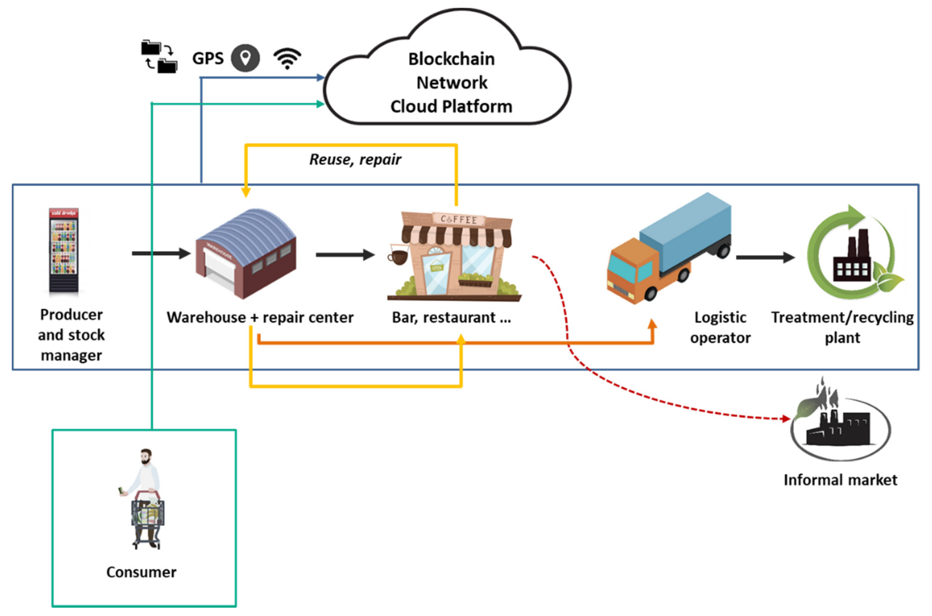 Sustainability 13 04982 g004